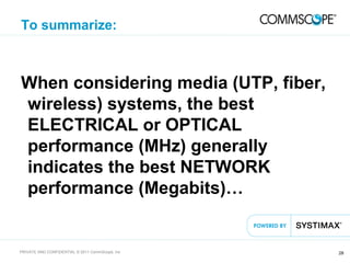 28PRIVATE AND CONFIDENTIAL © 2011 CommScope, Inc
To summarize:
When considering media (UTP, fiber,
wireless) systems, the best
ELECTRICAL or OPTICAL
performance (MHz) generally
indicates the best NETWORK
performance (Megabits)…
 