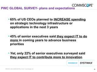 30PRIVATE AND CONFIDENTIAL © 2011 CommScope, Inc
PWC GLOBAL SURVEY- plans and expectations
• 65% of US CEOs planned to INCREASE spending
on strategic technology infrastructure or
applications in the next 3 years
• 45% of senior executives said they expect IT to do
more in coming years to advance business
priorities
• Yet, only 22% of senior executives surveyed said
they expect IT to contribute more to innovation
 