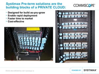 43PRIVATE AND CONFIDENTIAL © 2011 CommScope, Inc
Systimax Pre-term solutions are the
building blocks of a PRIVATE CLOUD:
• Designed for build as-you-grow
• Enable rapid deployment
• Faster time to market
• Cost-effective
 
