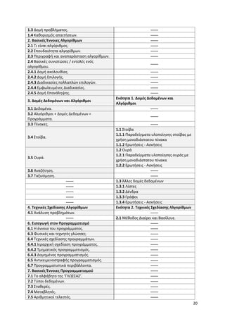 20
1.3 Δομή προβλήματος. ------
1.4 Καθορισμός απαιτήσεων. ------
2. Βασικές Έννοιες Αλγορίθμων ------
2.1 Τι είναι αλγόριθμος. ------
2.2 Σπουδαιότητα αλγορίθμων. ------
2.3 Περιγραφή και αναπαράσταση αλγορίθμων. ------
2.4 Βασικές συνιστώσες / εντολές ενός
αλγορίθμου.
------
2.4.1 Δομή ακολουθίας. ------
2.4.2 Δομή Επιλογής. ------
2.4.3 Διαδικασίες πολλαπλών επιλογών. ------
2.4.4 Εμφωλευμένες Διαδικασίες. ------
2.4.5 Δομή Επανάληψης. ------
3. Δομές Δεδομένων και Αλγόριθμοι
Ενότητα 1. Δομές Δεδομένων και
Αλγόριθμοι
3.1 Δεδομένα. ------
3.2 Αλγόριθμοι + Δομές Δεδομένων =
Προγράμματα.
------
3.3 Πίνακες. ------
3.4 Στοίβα.
1.1 Στοίβα
1.1.1 Παραδείγματα υλοποίησης στοίβας με
χρήση μονοδιάστατου πίνακα
1.1.2 Ερωτήσεις - Ασκήσεις
3.5 Ουρά.
1.2 Ουρά
1.2.1 Παραδείγματα υλοποίησης ουράς με
χρήση μονοδιάστατου πίνακα
1.2.2 Ερωτήσεις - Ασκήσεις
3.6 Αναζήτηση. ------
3.7 Ταξινόμηση. ------
------ 1.3 Άλλες δομές δεδομένων
------ 1.3.1 Λίστες
------ 1.3.2 Δένδρα
------ 1.3.3 Γράφοι
------ 1.3.4 Ερωτήσεις - Ασκήσεις
4. Τεχνικές Σχεδίασης Αλγορίθμων Ενότητα 2. Τεχνικές Σχεδίασης Αλγορίθμων
4.1 Ανάλυση προβλημάτων. ------
------ 2.1 Μέθοδος Διαίρει και Βασίλευε.
6. Εισαγωγή στον Προγραμματισμό ------
6.1 Η έννοια του προγράμματος. ------
6.3 Φυσικές και τεχνητές γλώσσες. ------
6.4 Τεχνικές σχεδίασης προγραμμάτων. ------
6.4.1 Ιεραρχική σχεδίαση προγράμματος. ------
6.4.2 Τμηματικός προγραμματισμός. ------
6.4.3 Δομημένος προγραμματισμός. ------
6.5 Αντικειμενοστραφής προγραμματισμός. ------
6.7 Προγραμματιστικά περιβάλλοντα. ------
7. Βασικές Έννοιες Προγραμματισμού ------
7.1 Το αλφάβητο της ‘ΓΛΩΣΣΑΣ’. ------
7.2 Τύποι δεδομένων. ------
7.3 Σταθερές. ------
7.4 Μεταβλητές. ------
7.5 Αριθμητικοί τελεστές. ------
 