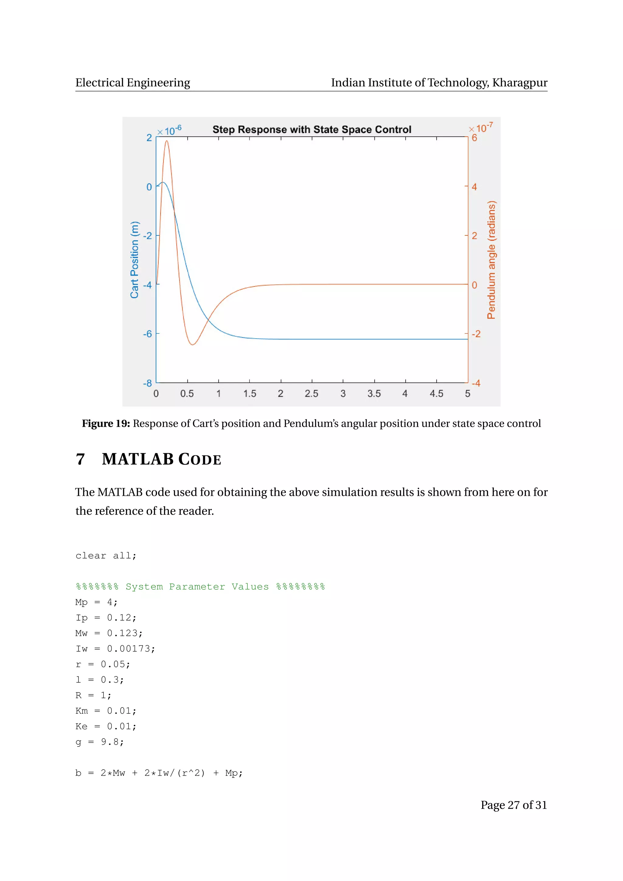 Electrical Engineering Indian Institute of Technology, Kharagpur
Figure 19: Response of Cart’s position and Pendulum’s angular position under state space control
7 MATLAB CODE
The MATLAB code used for obtaining the above simulation results is shown from here on for
the reference of the reader.
clear all;
%%%%%%% System Parameter Values %%%%%%%%
Mp = 4;
Ip = 0.12;
Mw = 0.123;
Iw = 0.00173;
r = 0.05;
l = 0.3;
R = 1;
Km = 0.01;
Ke = 0.01;
g = 9.8;
b = 2*Mw + 2*Iw/(r^2) + Mp;
Page 27 of 31
 