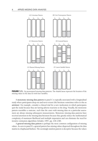 Applied Missing Data Analysis Methodology In The Social Sciences