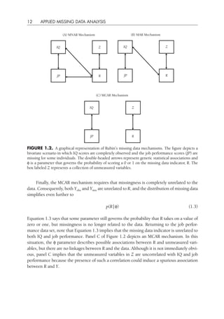 Applied Missing Data Analysis Methodology In The Social Sciences