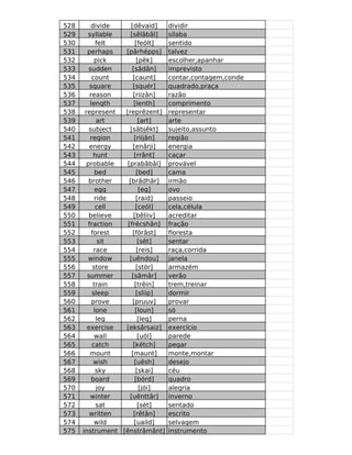 528       divide     [dêvaid]     dividir
529     syllable     [sêlâbâl]    sílaba
530         felt        [feólt]   sentido
531     perhaps   [pârhépps]      talvez
532        pick          [pêk]    escolher,apanhar
533      sudden       [sâdân]     imprevisto
534       count       [caunt]     contar,contagem,conde
535      square       [squér]     quadrado,praça
536      reason        [riizân]   razão
537      length        [lenth]    comprimento
538    represent  [reprêzent]     representar
539         art           [art]   arte
540      subject    [sâbjêkt]     sujeito,assunto
541      region        [riijân]   região
542      energy       [enârji]    energia
543        hunt        [rrânt]    caçar
544     probable   [prabâbâl]     provável
545         bed          [bed]    cama
546      brother    [brâdhâr]     irmão
547         egg           [eg]    ovo
548        ride          [raid]   passeio
549         cell        [ceól]    cela,célula
550      believe       [bêliiv]   acreditar
551     fraction   [frécshân]     fração
552       forest      [fórâst]    floresta
553          sit          [sêt]   sentar
554        race          [reis]   raça,corrida
555      window     [uêndou]      janela
556       store          [stór]   armazém
557     summer        [sâmâr]     verão
558        train        [trêin]   trem,treinar
559       sleep         [sliip]   dormir
560       prove       [pruuv]     provar
561        lone         [loun]    só
562         leg           [leg]   perna
563     exercise  [eksârsaiz]     exercício
564        wall           [uól]   parede
565       catch       [kétch]     pegar
566      mount       [maunt]      monte,montar
567        wish        [uêsh]     desejo
568         sky         [skai]    céu
569       board         [bórd]    quadro
570         joy           [jói]   alegria
571       winter    [uênttâr]     inverno
572         sat           [sét]   sentado
573      written       [rêtân]    escrito
574        wild        [uaild]    selvagem
575   instrument [ênstrâmânt]     instrumento
 
