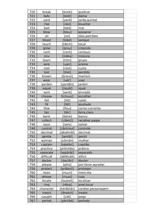 720     break          [breik]    quebrar
721       lady          [leidi]   dama
722      yard          [yard]     jarda,quintal
723        rise         [raiz]    levantar
724       bad           [béd]     mal
725      blow           [blou]    assoprar
726          oil          [oil]   óleo,petróleo
727      blood          [blâd]    sangue
728     touch          [tâtch]    tocar
729      grew          [gruu]     crescido
730       cent         [cent]     centavo
731       mix         [mêks]      mistura
732      team           [tiim]    grupo
733       wire          [uair]    arame
734       cost          [cóst]    custo
735        lost         [lóst]    perdido
736     brown         [braun]     marrom
737      wear            [uér]    usar
738    garden       [gardân]      jardim
739      equal        [iiquâl]    igual
740       sent          [sent]    enviado
741    choose        [tchuuz]     escolher
742         fell          [fel]   caido
743          fit         [fêt]    ajustado
744       flow          [flou]    correr,corrente
745        fair          [fér]    feira,claro
746      bank          [bénk]     banco
747     collect       [câlect]    recolher,pagar
748      save           [seiv]    salvar
749    control     [cântroul]     controle
750    decimal     [dêsêmâl]      decimal
751     gentle        [jentâl]    gentil
752    woman        [uômân]       mulher
753    captain      [képtân]      capitão
754    practice    [précttâs]     prática
755   separate      [sepârât]     separado
756    difficult   [dêfêcâlt]     difícil
757     doctor       [dactâr]     doutor
758     please          [pliiz]   por-favor,agradar
759    protect      [prâtect]     proteger
760      noon          [nuun]     meio-dia
761     whose         [rruuz]     cujo
762     locate       [loukeit]    localizar
763       ring         [rêng]     anel,tocar
764   character    [kérêktâr]     caráter,personagem
765     insect       [ênsect]     inseto
766    caught            [cót]    pego
767     period      [pêriiâd]     período
 
