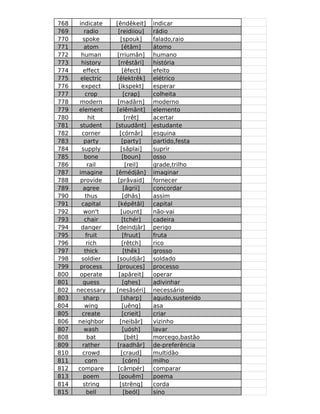 768    indicate    [êndêkeit]     indicar
769       radio     [reidiiou]    rádio
770      spoke        [spouk]     falado,raio
771       atom        [étâm]      átomo
772     human       [rriumân]     humano
773     history     [rrêstâri]    história
774      effect        [êfect]    efeito
775     electric   [êlektrêk]     elétrico
776     expect      [ikspekt]     esperar
777       crop         [crap]     colheita
778    modern       [madârn]      moderno
779    element     [elêmânt]      elemento
780         hit         [rrêt]    acertar
781     student    [stuudânt]     estudante
782      corner      [córnâr]     esquina
783       party       [party]     partido,festa
784      supply       [sâplai]    suprir
785       bone         [boun]     osso
786         rail        [reil]    grade,trilho
787    imagine     [êmédjân]      imaginar
788     provide     [prâvaid]     fornecer
789      agree         [âgrii]    concordar
790       thus         [dhâs]     assim
791     capital     [képêtâl]     capital
792       won't       [uount]     não-vai
793       chair       [tchér]     cadeira
794     danger     [deindjâr]     perigo
795        fruit       [fruut]    fruta
796        rich       [rêtch]     rico
797       thick        [thêk]     grosso
798     soldier     [souldjãr]    soldado
799    process      [prouces]     processo
800    operate       [apâreit]    operar
801      guess         [ghes]     adivinhar
802   necessary    [nesâséri]     necessário
803      sharp        [sharp]     agudo,sustenido
804       wing         [uêng]     asa
805      create        [crieit]   criar
806   neighbor       [neibâr]     vizinho
807       wash         [uósh]     lavar
808         bat         [bét]     morcego,bastão
809      rather     [raadhâr]     de-preferência
810      crowd        [craud]     multidão
811       corn         [córn]     milho
812    compare      [câmpér]      comparar
813      poem        [pouêm]      poema
814      string      [strêng]     corda
815        bell        [beól]     sino
 