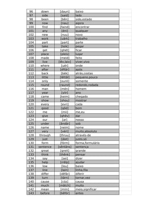 96     down        [daun]     baixo
 97       side       [said]    lado
 98      been         [bên]    sido,estado
 99       now         [nau]    agora
100       find      [faind]    encontrar
101       any         [éni]    qualquer
102       new        [nuu]     novo
103      work        [uârk]    trabalho
104       part       [part]    parte
105      take         [teik]   pegar
106        get       [ghét]    ficar
107     place       [pleis]    lugar
108     made        [meid]     feito
109       live    [lêv,laiv]   viver,vivo
110     where         [uér]    onde
111      after      [éftâr]    após
112      back         [bék]    atrás,costas
113      little     [lêttâl]   pequeno,pouco
114       only      [ounli]    somente
115     round      [raund]     redondo,rodada
116      man         [mén]     homem
117      year         [yiir]   ano
118     came        [keim]     chegado
119      show       [shou]     mostrar
120     every        [evri]    cada
121      good         [gôd]    bom
122        me         [mii]    me,eu
123       give      [ghêv]     dar
124        our         [ar]    nosso
125     under      [ândâr]     sob
126     name        [neim]     nome
127      very        [véri]    muito,absoluto
128    through      [thruu]    através-de
129       just        [jâst]   justo,só
130      form       [fórm]     forma,formulário
131   sentence    [sêntâns]    sentença
132     great       [greit]    grande
133      think     [thênk]     pensar
134       say          [sei]   dizer
135      help       [rrêlp]    ajudar
136       low         [lou]    baixo
137       line        [lain]   linha,fila
138     differ      [dêfâr]    diferir
139       turn       [târn]    tornar,vez
140     cause         [cóz]    causa
141     much       [mâtch]     muito
142     mean         [miin]    meio,significar
143     before      [bêfór]    antes
 