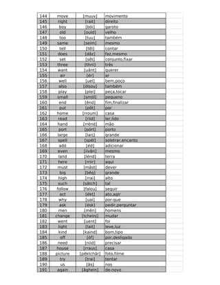 144    move        [muuv]      movimento
145     right        [rait]    direito
146       boy         [bói]    garoto
147       old       [ould]     velho
148       too        [tuu]     também
149    same         [seim]     mesmo
150       tell        [têl]    contar
151     does         [dâz]     faz,mesmo
152       set         [sêt]    conjunto,fixar
153    three         [thrii]   três
154     want        [uânt]     querer
155        air         [ér]    ar
156      well         [uel]    bem,poço
157      also      [ólsou]     também
158      play        [plei]    peça,tocar
159    small        [smól]     pequeno
160       end        [ênd]     fim,finalizar
161       put        [pôt]     por
162    home       [rroum]      casa
163      read         [riid]   ler,lido
164     hand       [rrénd]     mão
165      port       [pórt]     porto
166     large         [larj]   grande
167     spell       [spêl]     soletrar,encanto
168       add         [éd]     adicionar
169     even        [iivân]    mesmo
170      land       [lénd]     terra
171     here         [rriir]   aqui
172     must       [mâst]      dever
173       big        [bêg]     grande
174      high        [rrai]    alto
175     such       [sâtch]     tal
176    follow      [falou]     seguir
177       act         [ékt]    ato,agir
178      why          [uai]    por-que
179       ask        [ésk]     pedir,perguntar
180      men        [mên]      homens
181   change      [tcheinj]    mudar
182     went        [uent]     foi
183      light        [lait]   leve,luz
184      kind      [kaind]     bom,tipo
185        off         [óf]    por,desligado
186     need         [niid]    precisar
187    house       [rraus]     casa
188   picture    [pêktchâr]    foto,filme
189       try        [trai]    tentar
190        us          [âs]    nos
191    again      [âghein]     de-novo
 