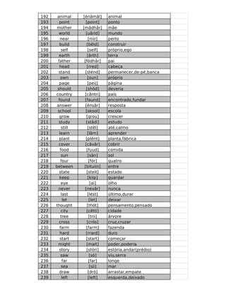 192    animal     [énâmâl]      animal
193     point       [point]     ponto
194    mother     [mâdhâr]      mãe
195     world       [uârld]     mundo
196      near          [niir]   perto
197      build       [bêld]     construir
198       self        [self]    próprio,ego
199     earth        [ârth]     terra
200    father      [fódhâr]     pai
201      head        [rred]     cabeça
202     stand       [sténd]     permanecer,de-pé,banca
203      own          [oun]     próprio
204      page         [peij]    página
205    should        [shôd]     deveria
206   country      [cântri]     país
207     found      [faund]      encontrado,fundar
208    answer       [énsâr]     resposta
209    school       [skool]     escola
210      grow        [grou]     crescer
211     study        [stâdi]    estudo
212       still       [stêl]    até,calmo
213     learn         [lârn]    aprender
214     plant       [plént]     planta,fábrica
215     cover       [câvâr]     cobrir
216      food        [fuud]     comida
217       sun         [sân]     sol
218      four          [fór]    quatro
219   between      [bituiin]    entre
220     state        [steit]    estado
221      keep         [kiip]    guardar
222       eye           [ai]    olho
223     never       [nevâr]     nunca
224       last        [lést]    último,durar
225        let         [let]    deixar
226   thought         [thót]    pensamento,pensado
227       city       [cêtti]    cidade
228      tree          [trii]   árvore
229     cross        [crós]     cruz,cruzar
230      farm        [farm]     fazenda
231      hard       [rrard]     duro
232      start       [start]    começar
233     might        [mait]     poder,poderia
234     story        [stóri]    estória,andar(prédio)
235       saw           [só]    viu,serra
236        far         [far]    longe
237       sea           [sii]   mar
238      draw         [dró]     arrastar,empate
239       left         [left]   esquerda,deixado
 