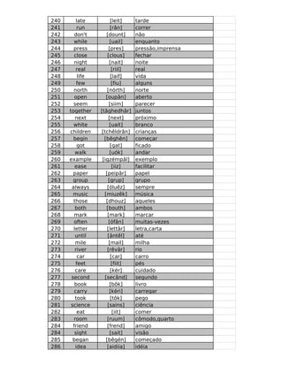 240       late           [leit]    tarde
241       run            [rân]     correr
242      don't        [dount]      não
243     while            [uail]    enquanto
244     press           [pres]     pressão,imprensa
245     close          [clous]     fechar
246      night          [nait]     noite
247       real            [riil]   real
248        life          [laif]    vida
249       few             [fiu]    alguns
250     north          [nórth]     norte
251      open         [oupân]      aberto
252     seem            [siim]     parecer
253   together    [tâghedhâr]      juntos
254      next           [next]     próximo
255     white           [uait]     branco
256   children     [tchêldrân]     crianças
257     begin       [bêghên]       começar
258       got            [gat]     ficado
259      walk            [uók]     andar
260   example      [igzémpâl]      exemplo
261      ease             [iiz]    facilitar
262     paper        [peipâr]      papel
263     group          [grup]      grupo
264    always          [óluêz]     sempre
265     music       [miuzêk]       música
266     those         [dhouz]      aqueles
267      both         [bouth]      ambos
268     mark           [mark]      marcar
269     often           [ófân]     muitas-vezes
270     letter         [lettâr]    letra,carta
271      until         [ântêl]     até
272      mile           [mail]     milha
273      river         [rêvâr]     rio
274        car           [car]     carro
275      feet             [fiit]   pés
276      care            [kér]     cuidado
277    second        [secând]      segundo
278      book            [bôk]     livro
279     carry           [kéri]     carregar
280      took            [tôk]     pego
281    science         [sains]     ciência
282       eat             [iit]    comer
283     room           [ruum]      cômodo,quarto
284     friend         [frend]     amigo
284      sight           [sait]    visão
285     began         [bêgén]      começado
286      idea          [aidiia]    idéia
 