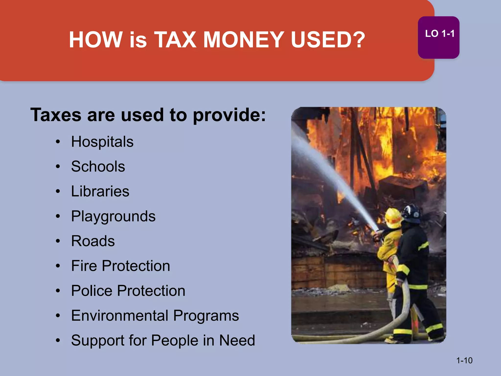 HOW is TAX MONEY USED?
1-10
LO 1-1
Taxes are used to provide:
• Hospitals
• Schools
• Libraries
• Playgrounds
• Roads
• Fire Protection
• Police Protection
• Environmental Programs
• Support for People in Need
 