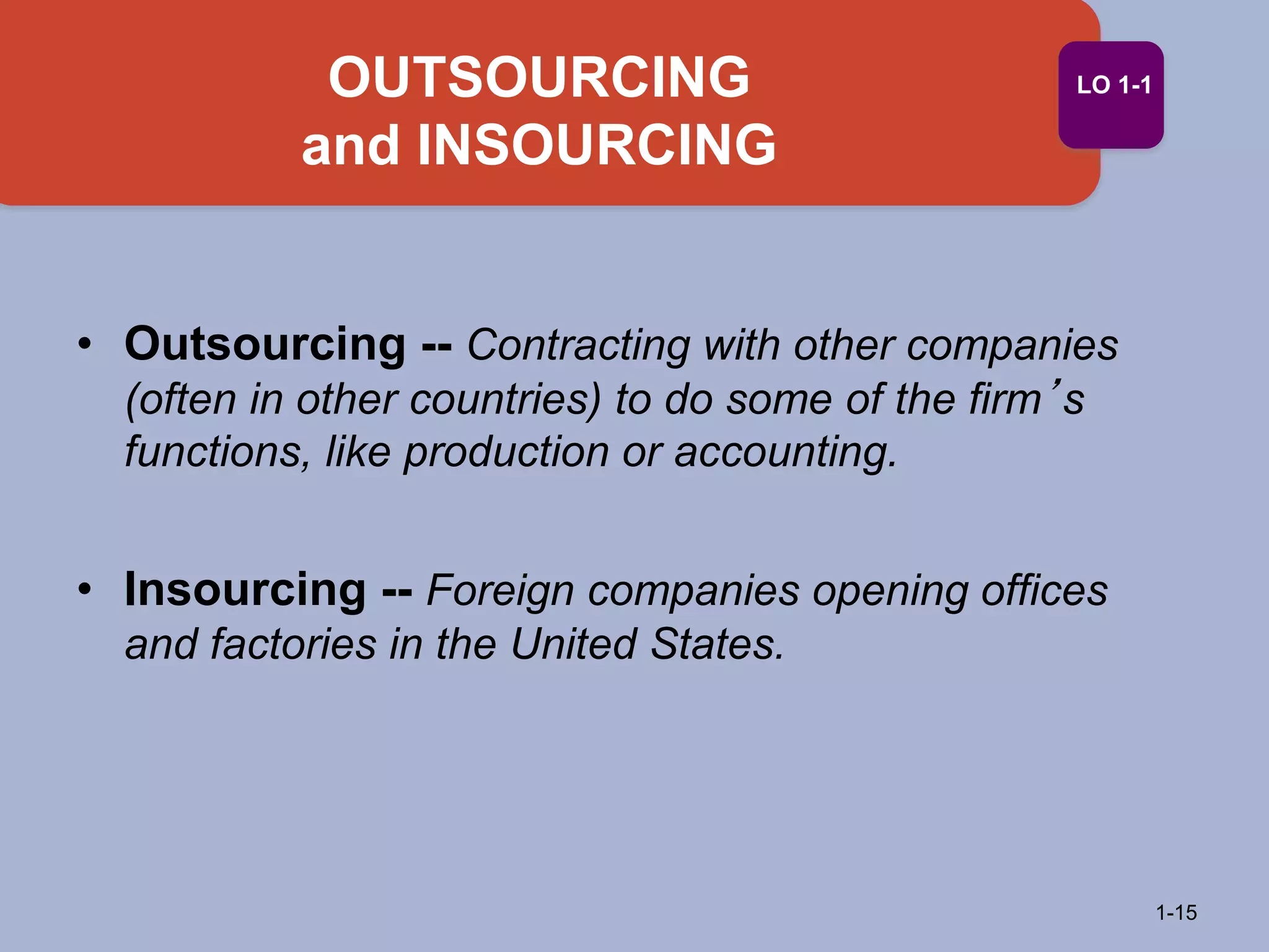 OUTSOURCING
and INSOURCING
1-15
LO 1-1
• Outsourcing -- Contracting with other companies
(often in other countries) to do some of the firm’s
functions, like production or accounting.
• Insourcing -- Foreign companies opening offices
and factories in the United States.
 