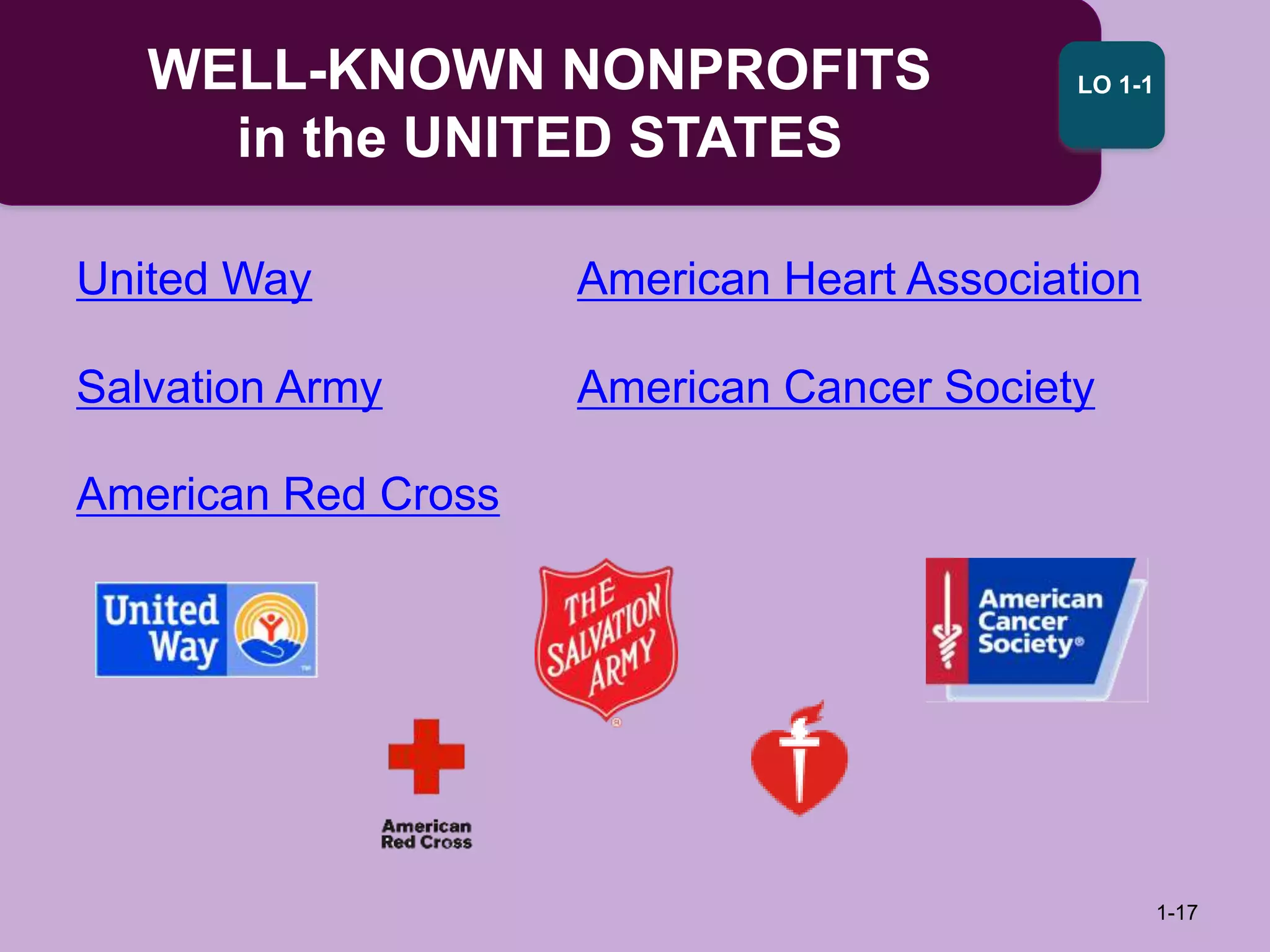 WELL-KNOWN NONPROFITS
in the UNITED STATES
1-17
LO 1-1
United Way American Heart Association
Salvation Army American Cancer Society
American Red Cross
 