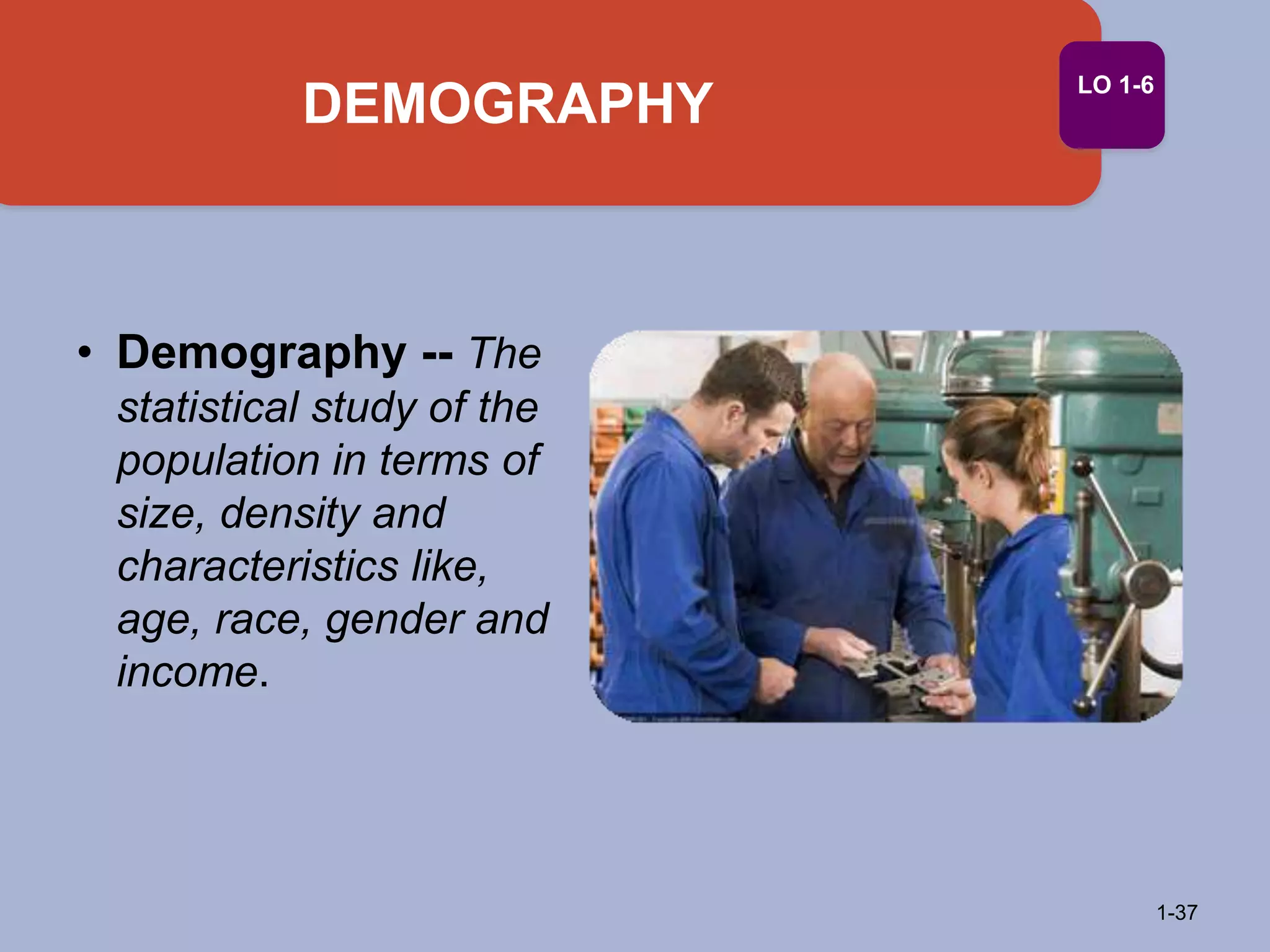 DEMOGRAPHY
1-37
LO 1-6
• Demography -- The
statistical study of the
population in terms of
size, density and
characteristics like,
age, race, gender and
income.
 