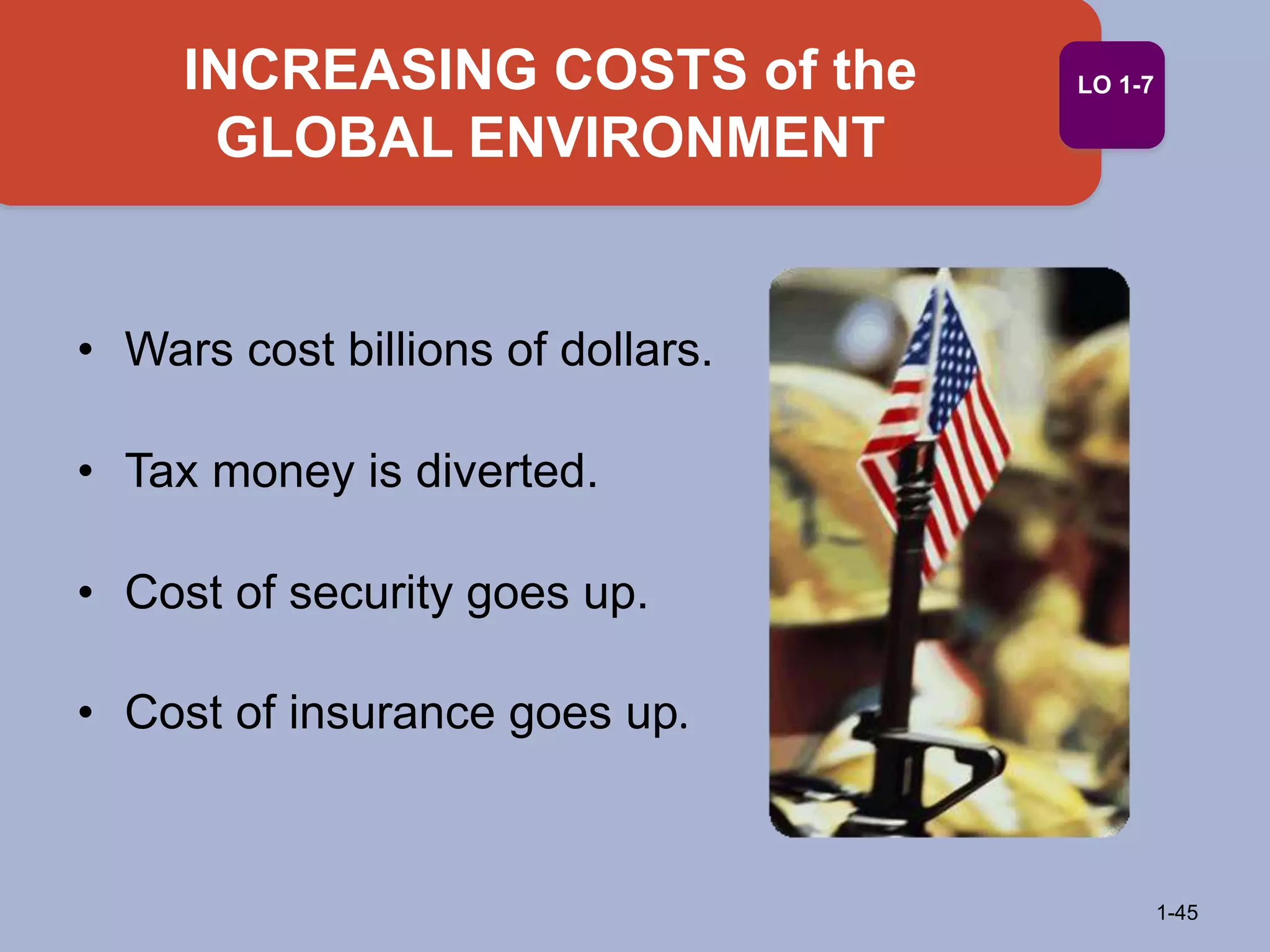 INCREASING COSTS of the
GLOBAL ENVIRONMENT
1-45
LO 1-7
• Wars cost billions of dollars.
• Tax money is diverted.
• Cost of security goes up.
• Cost of insurance goes up.
 