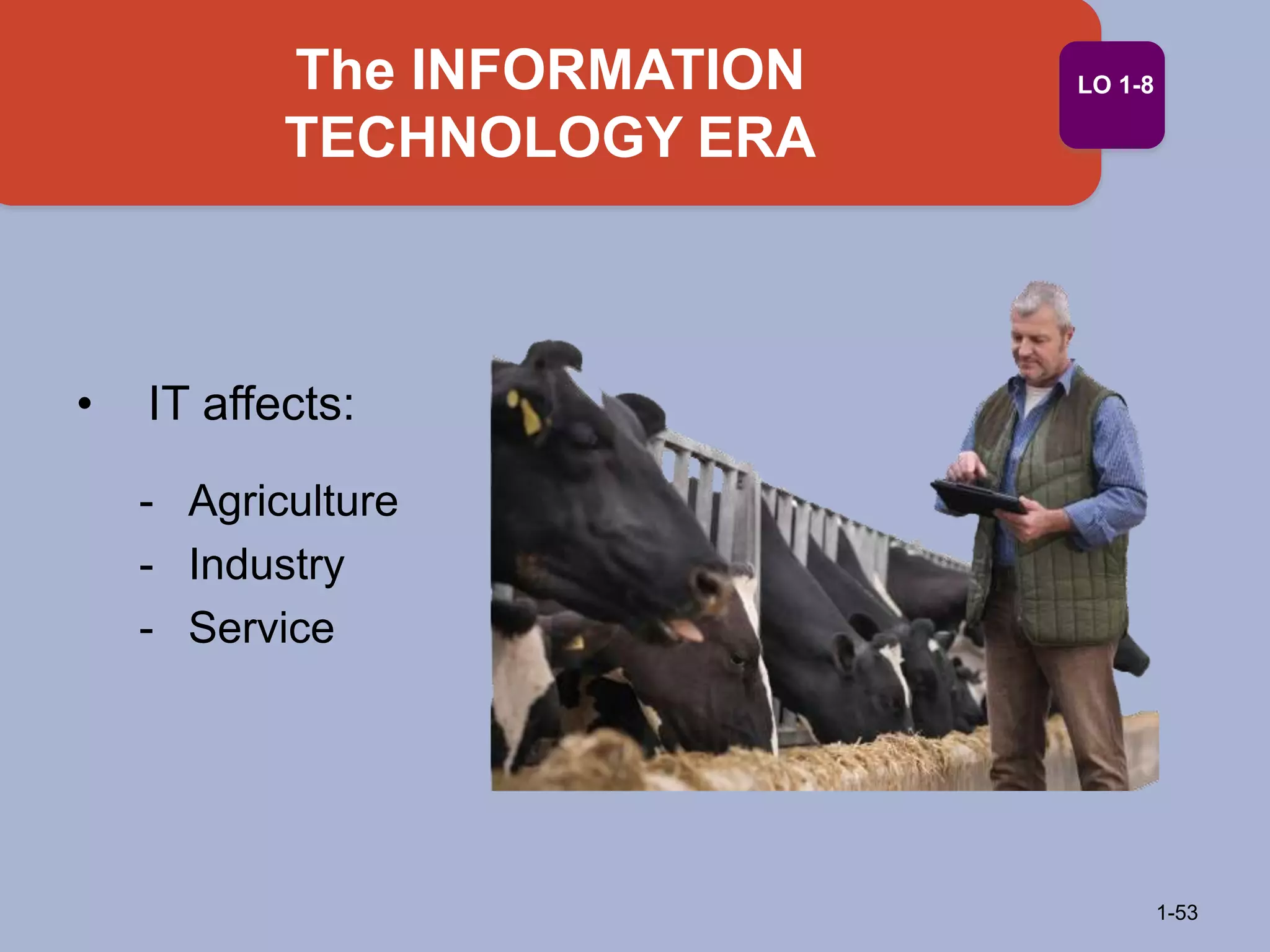 The INFORMATION
TECHNOLOGY ERA
1-53
LO 1-8
• IT affects:
- Agriculture
- Industry
- Service
 