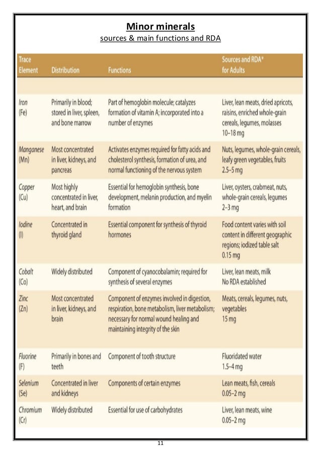 Minerals Metabolism