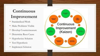 • Standardized Work
• Make Problems Visible
• Develop Countermeasure
• Determine Root Cause
• Hypothesize Solution
• Test Hypothesis
• Implement Solution
Continuous
Improvement
 