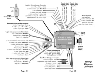 Remote Start Remote Start
                                                                                                                       Satellite Relay Satellite Relay
                                              Auxiliary Wiring Harness Connector




                           ( ( (ECHO
                                                                                                                         Red Port        Blue Port
                                                            (-) 3rd Channel Output - Pink




                                                                                                                         Relay Coil Power - Red
                                                                                                                         Ignition - Output - Blue



                                                                                                                                                       Accessory - Output - Green
           Status Lights




                                                                                                                         Start - Output - Green
                                                  (-) Start Activation Input - Pink/Black




                                                                                                                                                       Relay Coil Power - Red
                                                                                                                                                       Ignition - Output - Blue
               Valet                                         (-) Arm Alarm Input - White
              Switch
                                                         (-) Disarm Alarm Input - Brown
                                                    (-) OEM Arm Output* - Yellow/Red
     System                                   (-) OEM Disarm Output* - Yellow/Green                                                                                                                      Power Doorlock
Receive / Transmit                                                                                                                                                                                       Interface Port
                                                  * Optional: 4th or 5th channels output
     Module                                                                                                                                                                                              Unlock #2 Output - Pink
                                                                                                                                                                                                         Unlock #1 Output - Blue
                                                                                                                                                                                                         Relay Coil Power (pin)
     Secondary Wiring Harness Connector                                                                Data
                                                                                                       Port                                                                                              Lock Output - Green
              (-) Door Trigger Input - Green
             Tach Wire Input - Black/Yellow
              (+) Door Trigger Input - Violet

   “Light” Relay (programmable) Ribbon Cable                                                                                                                                                           Backup
                 (+ or -) Input (N/O) - Black/Red                                                                                                                                                      Battery
                    Output (COM) - Green/Violet                                                                                                                                                        Port
                          Input (N/C) - White/Red
                                                                                                               Crime Guard




                                                                                                                                                                                    Slide-On Clip
                                                                                      10 AM                   Keyless Entr y and Security
                                                                                           P
    (-) 2nd Channel Output (trunk release) - Gray
            (-) Parking Light Output - White/Black
                                                                                                                                                    85Oi5
                (-) Starter Interrupt Output - Orange
                           System (-) Ground - Black                                      P
                                                                                        AM                                                                                                          Modular
                                                                                     10
                        Brake (+) Input - Red/Black                                                                                                                                                 Backup
       (-) Neutral Safety Input (NO) - Blue/White                                                                                                                                                   Battery
                                                                                          Auxiliary Sensor Port #1
                        (-) Hood Trigger Input - Blue
                                                                                       Power - Red; Ground - Black;
                   (+) Parking Light Output - White                                  Trigger - Blue; Prewarn - Green
                            (+) Siren Output - Brown                                      Auxiliary Sensor Port #2

   “Horn” Relay (programmable) Ribbon Cable                                 Main Power & Output Connector
              (+) or (-) Input (N/O) - Violet/Black                             To Battery (+) Power - Red/White        30 AMP
                      Output (COM) - Blue/Black                        Programmable Relay Output (Ignition) - Blue
                                                                                                                                                                                                               Wiring
                       Input (N/C) - Brown/Black                                       To Battery (+) Power - Red       30 AMP
                                                                                     Starter Relay Output - Green                                                                                             Diagram
                                                                                  Accessory Relay Output - White                                                                                              Overview
                                                                                    Ignition Relay Output - Yellow

                                       Page - 22                                                                                                      Page - 23
 