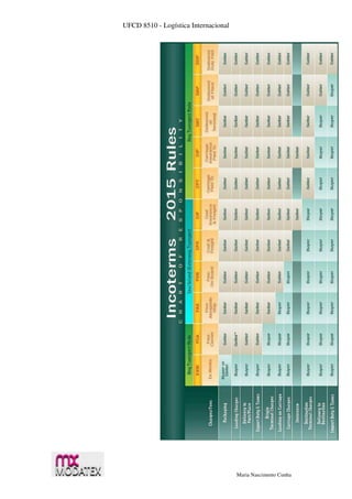 UFCD 8510 - Logística Internacional
Maria Nascimento Cunha
 