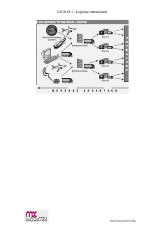 UFCD 8510 - Logística Internacional
Maria Nascimento Cunha
 