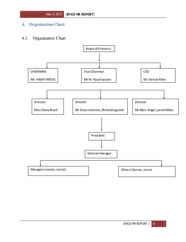 human resource management report 1 hr board report