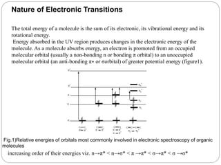 Nature of Electronic Transitions
The total energy of a molecule is the sum of its electronic, its vibrational energy and its
rotational energy.
Energy absorbed in the UV region produces changes in the electronic energy of the
molecule. As a molecule absorbs energy, an electron is promoted from an occupied
molecular orbital (usually a non-bonding n or bonding π orbital) to an unoccupied
molecular orbital (an anti-bonding π∗ or σorbital) of greater potential energy (figure1).
Fig.1)Relative energies of orbitals most commonly involved in electronic spectroscopy of organic
molecules
increasing order of their energies viz. n→π* < n→σ* < π →π* < σ→π* < σ →σ*
 