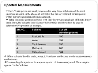 Spectral Measurements
The UV-Vis spectra are usually measured in very dilute solutions and the most
important criterion in the choice of solvent is that the solvent must be transparent
within the wavelength range being examined.
 Table lists some common solvents with their lower wavelength cut off limits. Below
these limits, the solvents show excessive absorbance and should not be used to
determine UV spectrum of a sample.
SR.NO. Solvent Cut off
wavelength(nm)
1 Acetonitrile 190
2 Water 191
3 Cyclohexane 195
4 Methanol 203
5 95% ethanol 304
 Of the solvents listed in table , water, 95% ethanol and hexane are the most commonly
used solvents.
For recording the spectrum 1 cm square quartz cell is commonly used. These require
approx. 3 ml of solution.
 