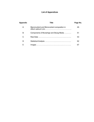 List of Appendices
Appendix Title Page No.
A Macronutrient and Micronutrient composition in
Allium sativum Linn. ………………………………………
49
B Components of Murashige and Skoog Media ………… 51
C Raw Data …………………………………………………. 53
D Statistical Analysis ………………………………………. 62
E Images ……………………………………………………. 67
 