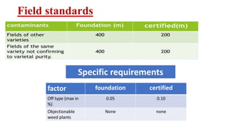 Field standards
Specific requirements
factor foundation certified
Off type (max in
%)
0.05 0.10
Objectionable
weed plants
None none
 