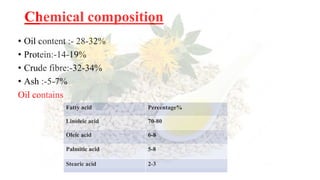 Chemical composition
• Oil content :- 28-32%
• Protein:-14-19%
• Crude fibre:-32-34%
• Ash :-5-7%
Oil contains
Fatty acid Percentage%
Linoleic acid 70-80
Oleic acid 6-8
Palmitic acid 5-8
Stearic acid 2-3
 