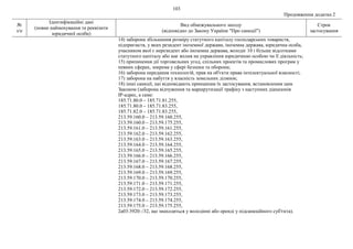 103
Продовження додатка 2
№
з/п
Ідентифікаційні дані
(повне найменування та реквізити
юридичної особи)
Вид обмежувального заходу
(відповідно до Закону України "Про санкції")
Строк
застосування
14) заборона збільшення розміру статутного капіталу господарських товариств,
підприємств, у яких резидент іноземної держави, іноземна держава, юридична особа,
учасником якої є нерезидент або іноземна держава, володіє 10 і більше відсотками
статутного капіталу або має вплив на управління юридичною особою чи її діяльність;
15) припинення дії торговельних угод, спільних проектів та промислових програм у
певних сферах, зокрема у сфері безпеки та оборони;
16) заборона передання технологій, прав на об'єкти права інтелектуальної власності;
17) заборона на набуття у власність земельних ділянок;
18) інші санкції, що відповідають принципам їх застосування, встановленим цим
Законом (заборона відчуження та маршрутизації трафіку з наступних діапазонів
ІР-адрес, а саме:
185.71.80.0 – 185.71.81.255,
185.71.80.0 – 185.71.83.255,
185.71.82.0 – 185.71.83.255,
213.59.160.0 – 213.59.160.255,
213.59.160.0 – 213.59.175.255,
213.59.161.0 – 213.59.161.255,
213.59.162.0 – 213.59.162.255,
213.59.163.0 – 213.59.163.255,
213.59.164.0 – 213.59.164.255,
213.59.165.0 – 213.59.165.255,
213.59.166.0 – 213.59.166.255,
213.59.167.0 – 213.59.167.255,
213.59.168.0 – 213.59.168.255,
213.59.169.0 – 213.59.169.255,
213.59.170.0 – 213.59.170.255,
213.59.171.0 – 213.59.171.255,
213.59.172.0 – 213.59.172.255,
213.59.173.0 – 213.59.173.255,
213.59.174.0 – 213.59.174.255,
213.59.175.0 – 213.59.175.255,
2a03:3920::/32, що знаходяться у володінні або оренді у підсанкційного суб'єкта).
 
