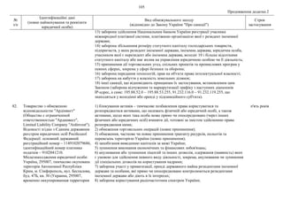 105
Продовження додатка 2
№
з/п
Ідентифікаційні дані
(повне найменування та реквізити
юридичної особи)
Вид обмежувального заходу
(відповідно до Закону України "Про санкції")
Строк
застосування
13) заборона здійснення Національним банком України реєстрації учасника
міжнародної платіжної системи, платіжною організацією якої є резидент іноземної
держави;
14) заборона збільшення розміру статутного капіталу господарських товариств,
підприємств, у яких резидент іноземної держави, іноземна держава, юридична особа,
учасником якої є нерезидент або іноземна держава, володіє 10 і більше відсотками
статутного капіталу або має вплив на управління юридичною особою чи її діяльність;
15) припинення дії торговельних угод, спільних проектів та промислових програм у
певних сферах, зокрема у сфері безпеки та оборони;
16) заборона передання технологій, прав на об'єкти права інтелектуальної власності;
17) заборона на набуття у власність земельних ділянок;
18) інші санкції, що відповідають принципам їх застосування, встановленим цим
Законом (заборона відчуження та маршрутизації трафіку з наступних діапазонів
ІР-адрес, а саме: 195.88.52.0 – 195.88.53.255, 91.232.116.0 – 91.232.119.255, що
знаходяться у володінні або оренді у підсанкційного суб'єкта).
82. Товариство з обмеженою
відповідальністю "Ардінвест"
(Общество с ограниченной
ответственностью "Ардинвест",
Limited Liability Company "Ardinvest").
Відомості згідно з Єдиним державним
реєстром юридичних осіб Російської
Федерації: основний державний
реєстраційний номер – 1149102079686,
ідентифікаційний номер платника
податків – 9102041210.
Місцезнаходження юридичної особи:
Україна, 295007, тимчасово окупована
територія Автономної Республіки
Крим, м. Сімферополь, вул. Беспалова,
буд. 47Б, кв. 30 (Украина, 295007,
временно оккупированная территория
1) блокування активів – тимчасове позбавлення права користуватися та
розпоряджатися активами, що належать фізичній або юридичній особі, а також
активами, щодо яких така особа може прямо чи опосередковано (через інших
фізичних або юридичних осіб) вчиняти дії, тотожні за змістом здійсненню права
розпорядження ними;
2) обмеження торговельних операцій (повне припинення);
3) обмеження, часткове чи повне припинення транзиту ресурсів, польотів та
перевезень територією України (повне припинення);
4) запобігання виведенню капіталів за межі України;
5) зупинення виконання економічних та фінансових зобов'язань;
6) анулювання або зупинення ліцензій та інших дозволів, одержання (наявність) яких
є умовою для здійснення певного виду діяльності, зокрема, анулювання чи зупинення
дії спеціальних дозволів на користування надрами;
7) заборона участі у приватизації, оренді державного майна резидентами іноземної
держави та особами, які прямо чи опосередковано контролюються резидентами
іноземної держави або діють в їх інтересах;
8) заборона користування радіочастотним спектром України;
п'ять років
 