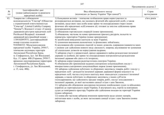 107
Продовження додатка 2
№
з/п
Ідентифікаційні дані
(повне найменування та реквізити
юридичної особи)
Вид обмежувального заходу
(відповідно до Закону України "Про санкції")
Строк
застосування
83. Товариство з обмеженою
відповідальністю "Сімстар" (Общество
с ограниченной ответственностью
"Симстар", Limited Liability Company
"Simstar"). Відомості згідно з Єдиним
державним реєстром юридичних осіб
Російської Федерації: основний
державний реєстраційний номер –
1149102093975, ідентифікаційний
номер платника податків –
9102046522. Місцезнаходження
юридичної особи: Україна, 295017,
тимчасово окупована територія
Автономної Республіки Крим,
м. Сімферополь, вул. Зої Жильцової,
буд. 15, прим. 40Б (Украина, 295017,
временно оккупированная территория
Автономной Республики Крым,
г. Симферополь, ул. Зои Жильцовой,
д. 15, пом. 40Б).
1) блокування активів – тимчасове позбавлення права користуватися та
розпоряджатися активами, що належать фізичній або юридичній особі, а також
активами, щодо яких така особа може прямо чи опосередковано (через інших
фізичних або юридичних осіб) вчиняти дії, тотожні за змістом здійсненню права
розпорядження ними;
2) обмеження торговельних операцій (повне припинення);
3) обмеження, часткове чи повне припинення транзиту ресурсів, польотів та
перевезень територією України (повне припинення);
4) запобігання виведенню капіталів за межі України;
5) зупинення виконання економічних та фінансових зобов'язань;
6) анулювання або зупинення ліцензій та інших дозволів, одержання (наявність) яких
є умовою для здійснення певного виду діяльності, зокрема, анулювання чи зупинення
дії спеціальних дозволів на користування надрами;
7) заборона участі у приватизації, оренді державного майна резидентами іноземної
держави та особами, які прямо чи опосередковано контролюються резидентами
іноземної держави або діють в їх інтересах;
8) заборона користування радіочастотним спектром України;
9) обмеження або припинення надання електронних комунікаційних послуг і
використання електронних комунікаційних мереж (повне припинення);
10) заборона здійснення публічних та оборонних закупівель товарів, робіт і послуг у
юридичних осіб – резидентів іноземної держави державної форми власності та
юридичних осіб, частка статутного капіталу яких знаходиться у власності іноземної
держави, а також публічних та оборонних закупівель у інших суб'єктів
господарювання, що здійснюють продаж товарів, робіт, послуг походженням з
іноземної держави, до якої застосовано санкції згідно з цим Законом;
11) заборона або обмеження заходження іноземних невійськових суден та військових
кораблів до територіального моря України, її внутрішніх вод, портів та повітряних
суден до повітряного простору України або здійснення посадки на території України
(повна заборона);
12) повна або часткова заборона вчинення правочинів щодо цінних паперів,
емітентами яких є особи, до яких застосовано санкції згідно з цим Законом (повна
заборона);
п'ять років
 
