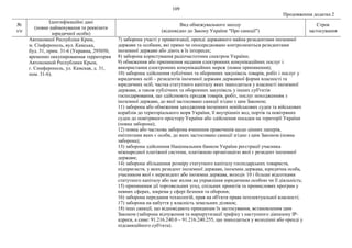 109
Продовження додатка 2
№
з/п
Ідентифікаційні дані
(повне найменування та реквізити
юридичної особи)
Вид обмежувального заходу
(відповідно до Закону України "Про санкції")
Строк
застосування
Автономної Республіки Крим,
м. Сімферополь, вул. Камська,
буд. 31, прим. 31-6 (Украина, 295050,
временно оккупированная территория
Автономной Республики Крым,
г. Симферополь, ул. Камская, д. 31,
пом. 31-6).
7) заборона участі у приватизації, оренді державного майна резидентами іноземної
держави та особами, які прямо чи опосередковано контролюються резидентами
іноземної держави або діють в їх інтересах;
8) заборона користування радіочастотним спектром України;
9) обмеження або припинення надання електронних комунікаційних послуг і
використання електронних комунікаційних мереж (повне припинення);
10) заборона здійснення публічних та оборонних закупівель товарів, робіт і послуг у
юридичних осіб – резидентів іноземної держави державної форми власності та
юридичних осіб, частка статутного капіталу яких знаходиться у власності іноземної
держави, а також публічних та оборонних закупівель у інших суб'єктів
господарювання, що здійснюють продаж товарів, робіт, послуг походженням з
іноземної держави, до якої застосовано санкції згідно з цим Законом;
11) заборона або обмеження заходження іноземних невійськових суден та військових
кораблів до територіального моря України, її внутрішніх вод, портів та повітряних
суден до повітряного простору України або здійснення посадки на території України
(повна заборона);
12) повна або часткова заборона вчинення правочинів щодо цінних паперів,
емітентами яких є особи, до яких застосовано санкції згідно з цим Законом (повна
заборона);
13) заборона здійснення Національним банком України реєстрації учасника
міжнародної платіжної системи, платіжною організацією якої є резидент іноземної
держави;
14) заборона збільшення розміру статутного капіталу господарських товариств,
підприємств, у яких резидент іноземної держави, іноземна держава, юридична особа,
учасником якої є нерезидент або іноземна держава, володіє 10 і більше відсотками
статутного капіталу або має вплив на управління юридичною особою чи її діяльність;
15) припинення дії торговельних угод, спільних проектів та промислових програм у
певних сферах, зокрема у сфері безпеки та оборони;
16) заборона передання технологій, прав на об'єкти права інтелектуальної власності;
17) заборона на набуття у власність земельних ділянок;
18) інші санкції, що відповідають принципам їх застосування, встановленим цим
Законом (заборона відчуження та маршрутизації трафіку з наступного діапазону ІР-
адреси, а саме: 91.216.240.0 – 91.216.240.255, що знаходиться у володінні або оренді у
підсанкційного суб'єкта).
 