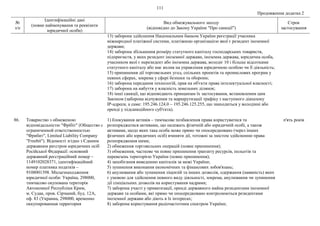 111
Продовження додатка 2
№
з/п
Ідентифікаційні дані
(повне найменування та реквізити
юридичної особи)
Вид обмежувального заходу
(відповідно до Закону України "Про санкції")
Строк
застосування
13) заборона здійснення Національним банком України реєстрації учасника
міжнародної платіжної системи, платіжною організацією якої є резидент іноземної
держави;
14) заборона збільшення розміру статутного капіталу господарських товариств,
підприємств, у яких резидент іноземної держави, іноземна держава, юридична особа,
учасником якої є нерезидент або іноземна держава, володіє 10 і більше відсотками
статутного капіталу або має вплив на управління юридичною особою чи її діяльність;
15) припинення дії торговельних угод, спільних проектів та промислових програм у
певних сферах, зокрема у сфері безпеки та оборони;
16) заборона передання технологій, прав на об'єкти права інтелектуальної власності;
17) заборона на набуття у власність земельних ділянок;
18) інші санкції, що відповідають принципам їх застосування, встановленим цим
Законом (заборона відчуження та маршрутизації трафіку з наступного діапазону
ІР-адреси, а саме: 195.246.124.0 – 195.246.125.255, що знаходиться у володінні або
оренді у підсанкційного суб'єкта).
86. Товариство з обмеженою
відповідальністю "Фрібіт" (Общество с
ограниченной ответственностью
"Фрибит", Limited Liability Company
"Freebit"). Відомості згідно з Єдиним
державним реєстром юридичних осіб
Російської Федерації: основний
державний реєстраційний номер –
1149102028371, ідентифікаційний
номер платника податків –
9108001398. Місцезнаходження
юридичної особи: Україна, 298000,
тимчасово окупована територія
Автономної Республіки Крим,
м. Судак, пров. Сірчаний, буд. 12А,
оф. 83 (Украина, 298000, временно
оккупированная территория
1) блокування активів – тимчасове позбавлення права користуватися та
розпоряджатися активами, що належать фізичній або юридичній особі, а також
активами, щодо яких така особа може прямо чи опосередковано (через інших
фізичних або юридичних осіб) вчиняти дії, тотожні за змістом здійсненню права
розпорядження ними;
2) обмеження торговельних операцій (повне припинення);
3) обмеження, часткове чи повне припинення транзиту ресурсів, польотів та
перевезень територією України (повне припинення);
4) запобігання виведенню капіталів за межі України;
5) зупинення виконання економічних та фінансових зобов'язань;
6) анулювання або зупинення ліцензій та інших дозволів, одержання (наявність) яких
є умовою для здійснення певного виду діяльності, зокрема, анулювання чи зупинення
дії спеціальних дозволів на користування надрами;
7) заборона участі у приватизації, оренді державного майна резидентами іноземної
держави та особами, які прямо чи опосередковано контролюються резидентами
іноземної держави або діють в їх інтересах;
8) заборона користування радіочастотним спектром України;
п'ять років
 