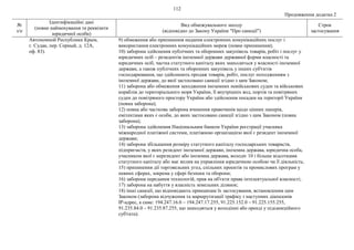 112
Продовження додатка 2
№
з/п
Ідентифікаційні дані
(повне найменування та реквізити
юридичної особи)
Вид обмежувального заходу
(відповідно до Закону України "Про санкції")
Строк
застосування
Автономной Республики Крым,
г. Судак, пер. Серный, д. 12А,
оф. 83).
9) обмеження або припинення надання електронних комунікаційних послуг і
використання електронних комунікаційних мереж (повне припинення);
10) заборона здійснення публічних та оборонних закупівель товарів, робіт і послуг у
юридичних осіб – резидентів іноземної держави державної форми власності та
юридичних осіб, частка статутного капіталу яких знаходиться у власності іноземної
держави, а також публічних та оборонних закупівель у інших суб'єктів
господарювання, що здійснюють продаж товарів, робіт, послуг походженням з
іноземної держави, до якої застосовано санкції згідно з цим Законом;
11) заборона або обмеження заходження іноземних невійськових суден та військових
кораблів до територіального моря України, її внутрішніх вод, портів та повітряних
суден до повітряного простору України або здійснення посадки на території України
(повна заборона);
12) повна або часткова заборона вчинення правочинів щодо цінних паперів,
емітентами яких є особи, до яких застосовано санкції згідно з цим Законом (повна
заборона);
13) заборона здійснення Національним банком України реєстрації учасника
міжнародної платіжної системи, платіжною організацією якої є резидент іноземної
держави;
14) заборона збільшення розміру статутного капіталу господарських товариств,
підприємств, у яких резидент іноземної держави, іноземна держава, юридична особа,
учасником якої є нерезидент або іноземна держава, володіє 10 і більше відсотками
статутного капіталу або має вплив на управління юридичною особою чи її діяльність;
15) припинення дії торговельних угод, спільних проектів та промислових програм у
певних сферах, зокрема у сфері безпеки та оборони;
16) заборона передання технологій, прав на об'єкти права інтелектуальної власності;
17) заборона на набуття у власність земельних ділянок;
18) інші санкції, що відповідають принципам їх застосування, встановленим цим
Законом (заборона відчуження та маршрутизації трафіку з наступних діапазонів
ІР-адрес, а саме: 194.247.16.0 – 194.247.17.255, 91.225.152.0 – 91.225.155.255,
91.235.84.0 – 91.235.87.255, що знаходяться у володінні або оренді у підсанкційного
суб'єкта).
 