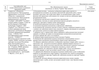 113
Продовження додатка 2
№
з/п
Ідентифікаційні дані
(повне найменування та реквізити
юридичної особи)
Вид обмежувального заходу
(відповідно до Закону України "Про санкції")
Строк
застосування
87. Товариство з обмеженою
відповідальністю "Центр розвитку
інформаційних технологій "Гігабайт"
(Общество с ограниченной
ответственностью "Центр развития
информационных технологий
"Гигабайт", ООО ЦРИТ "Гигабайт",
Limited Liability Company "Center for
the Development of Information
Technologies "Gigabyte", CRIT
"Gigabyte" LLC). Відомості згідно з
Єдиним державним реєстром
юридичних осіб Російської Федерації:
основний державний реєстраційний
номер – 1149102117812
ідентифікаційний номер платника
податків – 9104002577.
Місцезнаходження юридичної особи:
Україна, 298404, тимчасово окупована
територія Автономної Республіки
Крим, Бахчисарайський р-н,
м. Бахчисарай, вул. Фрунзе, буд. 26-А,
оф. 7 (Украина, 298404, временно
оккупированная территория
Автономной Республики Крым,
Бахчисарайский р-н, г. Бахчисарай,
л. Фрунзе, д. 26-А, оф. 7).
1) блокування активів – тимчасове позбавлення права користуватися та
розпоряджатися активами, що належать фізичній або юридичній особі, а також
активами, щодо яких така особа може прямо чи опосередковано (через інших
фізичних або юридичних осіб) вчиняти дії, тотожні за змістом здійсненню права
розпорядження ними;
2) обмеження торговельних операцій (повне припинення);
3) обмеження, часткове чи повне припинення транзиту ресурсів, польотів та
перевезень територією України (повне припинення);
4) запобігання виведенню капіталів за межі України;
5) зупинення виконання економічних та фінансових зобов'язань;
6) анулювання або зупинення ліцензій та інших дозволів, одержання (наявність) яких
є умовою для здійснення певного виду діяльності, зокрема, анулювання чи зупинення
дії спеціальних дозволів на користування надрами;
7) заборона участі у приватизації, оренді державного майна резидентами іноземної
держави та особами, які прямо чи опосередковано контролюються резидентами
іноземної держави або діють в їх інтересах;
8) заборона користування радіочастотним спектром України;
9) обмеження або припинення надання електронних комунікаційних послуг і
використання електронних комунікаційних мереж (повне припинення);
10) заборона здійснення публічних та оборонних закупівель товарів, робіт і послуг у
юридичних осіб – резидентів іноземної держави державної форми власності та
юридичних осіб, частка статутного капіталу яких знаходиться у власності іноземної
держави, а також публічних та оборонних закупівель у інших суб'єктів
господарювання, що здійснюють продаж товарів, робіт, послуг походженням з
іноземної держави, до якої застосовано санкції згідно з цим Законом;
11) заборона або обмеження заходження іноземних невійськових суден та військових
кораблів до територіального моря України, її внутрішніх вод, портів та повітряних
суден до повітряного простору України або здійснення посадки на території України
(повна заборона);
12) повна або часткова заборона вчинення правочинів щодо цінних паперів,
емітентами яких є особи, до яких застосовано санкції згідно з цим Законом (повна
заборона);
п'ять років
 