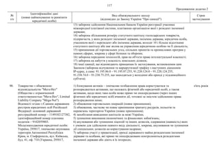 117
Продовження додатка 2
№
з/п
Ідентифікаційні дані
(повне найменування та реквізити
юридичної особи)
Вид обмежувального заходу
(відповідно до Закону України "Про санкції")
Строк
застосування
13) заборона здійснення Національним банком України реєстрації учасника
міжнародної платіжної системи, платіжною організацією якої є резидент іноземної
держави;
14) заборона збільшення розміру статутного капіталу господарських товариств,
підприємств, у яких резидент іноземної держави, іноземна держава, юридична особа,
учасником якої є нерезидент або іноземна держава, володіє 10 і більше відсотками
статутного капіталу або має вплив на управління юридичною особою чи її діяльність;
15) припинення дії торговельних угод, спільних проектів та промислових програм у
певних сферах, зокрема у сфері безпеки та оборони;
16) заборона передання технологій, прав на об'єкти права інтелектуальної власності;
17) заборона на набуття у власність земельних ділянок;
18) інші санкції, що відповідають принципам їх застосування, встановленим цим
Законом (заборона відчуження та маршрутизації трафіку з наступних діапазонів
ІР-адрес, а саме: 91.195.86.0 – 91.195.87.255, 91.220.124.0 – 91.220.124.255,
91.238.74.0 – 91.238.75.255, що знаходяться у володінні або оренді у підсанкційного
суб'єкта).
90. Товариство з обмеженою
відповідальністю "Мега-Нет"
(Общество с ограниченной
ответственностью "Мега-Нет", Limited
Liability Company "Mega-Net").
Відомості згідно з Єдиним державним
реєстром юридичних осіб Російської
Федерації: основний державний
реєстраційний номер – 1149102127382,
ідентифікаційний номер платника
податків – 9102059803.
Місцезнаходження юридичної особи:
Україна, 295017, тимчасово окупована
територія Автономної Республіки
Крим, м. Сімферополь, вул. Київська,
буд. 41, оф. 710 (Украина, 295017,
1) блокування активів – тимчасове позбавлення права користуватися та
розпоряджатися активами, що належать фізичній або юридичній особі, а також
активами, щодо яких така особа може прямо чи опосередковано (через інших
фізичних або юридичних осіб) вчиняти дії, тотожні за змістом здійсненню права
розпорядження ними;
2) обмеження торговельних операцій (повне припинення);
3) обмеження, часткове чи повне припинення транзиту ресурсів, польотів та
перевезень територією України (повне припинення);
4) запобігання виведенню капіталів за межі України;
5) зупинення виконання економічних та фінансових зобов'язань;
6) анулювання або зупинення ліцензій та інших дозволів, одержання (наявність) яких
є умовою для здійснення певного виду діяльності, зокрема, анулювання чи зупинення
дії спеціальних дозволів на користування надрами;
7) заборона участі у приватизації, оренді державного майна резидентами іноземної
держави та особами, які прямо чи опосередковано контролюються резидентами
іноземної держави або діють в їх інтересах;
п'ять років
 