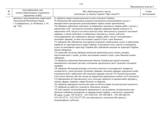 118
Продовження додатка 2
№
з/п
Ідентифікаційні дані
(повне найменування та реквізити
юридичної особи)
Вид обмежувального заходу
(відповідно до Закону України "Про санкції")
Строк
застосування
временно оккупированная территория
Автономной Республики Крым,
г. Симферополь, ул. Киевская, д. 41,
оф. 710).
8) заборона користування радіочастотним спектром України;
9) обмеження або припинення надання електронних комунікаційних послуг і
використання електронних комунікаційних мереж (повне припинення);
10) заборона здійснення публічних та оборонних закупівель товарів, робіт і послуг у
юридичних осіб – резидентів іноземної держави державної форми власності та
юридичних осіб, частка статутного капіталу яких знаходиться у власності іноземної
держави, а також публічних та оборонних закупівель у інших суб'єктів
господарювання, що здійснюють продаж товарів, робіт, послуг походженням з
іноземної держави, до якої застосовано санкції згідно з цим Законом;
11) заборона або обмеження заходження іноземних невійськових суден та військових
кораблів до територіального моря України, її внутрішніх вод, портів та повітряних
суден до повітряного простору України або здійснення посадки на території України
(повна заборона);
12) повна або часткова заборона вчинення правочинів щодо цінних паперів,
емітентами яких є особи, до яких застосовано санкції згідно з цим Законом (повна
заборона);
13) заборона здійснення Національним банком України реєстрації учасника
міжнародної платіжної системи, платіжною організацією якої є резидент іноземної
держави;
14) заборона збільшення розміру статутного капіталу господарських товариств,
підприємств, у яких резидент іноземної держави, іноземна держава, юридична особа,
учасником якої є нерезидент або іноземна держава, володіє 10 і більше відсотками
статутного капіталу або має вплив на управління юридичною особою чи її діяльність;
15) припинення дії торговельних угод, спільних проектів та промислових програм у
певних сферах, зокрема у сфері безпеки та оборони;
16) заборона передання технологій, прав на об'єкти права інтелектуальної власності;
17) заборона на набуття у власність земельних ділянок;
18) інші санкції, що відповідають принципам їх застосування, встановленим цим
Законом (заборона відчуження та маршрутизації трафіку з наступних діапазонів
ІР-адрес, а саме: 185.76.82.0 – 185.76.82.255, 192.109.248.0 – 192.109.248.255,
212.110.157.0 – 212.110.157.255, що знаходяться у володінні або оренді у
підсанкційного суб'єкта).
 