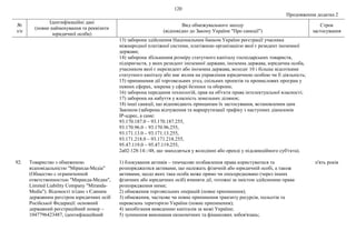 120
Продовження додатка 2
№
з/п
Ідентифікаційні дані
(повне найменування та реквізити
юридичної особи)
Вид обмежувального заходу
(відповідно до Закону України "Про санкції")
Строк
застосування
13) заборона здійснення Національним банком України реєстрації учасника
міжнародної платіжної системи, платіжною організацією якої є резидент іноземної
держави;
14) заборона збільшення розміру статутного капіталу господарських товариств,
підприємств, у яких резидент іноземної держави, іноземна держава, юридична особа,
учасником якої є нерезидент або іноземна держава, володіє 10 і більше відсотками
статутного капіталу або має вплив на управління юридичною особою чи її діяльність;
15) припинення дії торговельних угод, спільних проектів та промислових програм у
певних сферах, зокрема у сфері безпеки та оборони;
16) заборона передання технологій, прав на об'єкти права інтелектуальної власності;
17) заборона на набуття у власність земельних ділянок;
18) інші санкції, що відповідають принципам їх застосування, встановленим цим
Законом (заборона відчуження та маршрутизації трафіку з наступних діапазонів
ІР-адрес, а саме:
93.170.187.0 – 93.170.187.255,
93.170.96.0 – 93.170.96.255,
93.171.13.0 – 93.171.13.255,
93.171.218.0 – 93.171.218.255,
95.47.119.0 – 95.47.119.255,
2a02:128:14::/48, що знаходяться у володінні або оренді у підсанкційного суб'єкта).
92. Товариство з обмеженою
відповідальністю "Міранда-Медіа"
(Общество с ограниченной
ответственностью "Миранда-Медиа",
Limited Liability Company "Miranda-
Media"). Відомості згідно з Єдиним
державним реєстром юридичних осіб
Російської Федерації: основний
державний реєстраційний номер –
1047796423487, ідентифікаційний
1) блокування активів – тимчасове позбавлення права користуватися та
розпоряджатися активами, що належать фізичній або юридичній особі, а також
активами, щодо яких така особа може прямо чи опосередковано (через інших
фізичних або юридичних осіб) вчиняти дії, тотожні за змістом здійсненню права
розпорядження ними;
2) обмеження торговельних операцій (повне припинення);
3) обмеження, часткове чи повне припинення транзиту ресурсів, польотів та
перевезень територією України (повне припинення);
4) запобігання виведенню капіталів за межі України;
5) зупинення виконання економічних та фінансових зобов'язань;
п'ять років
 