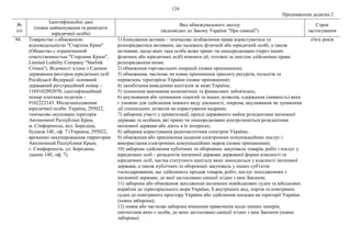 124
Продовження додатка 2
№
з/п
Ідентифікаційні дані
(повне найменування та реквізити
юридичної особи)
Вид обмежувального заходу
(відповідно до Закону України "Про санкції")
Строк
застосування
94. Товариство з обмеженою
відповідальністю "Старлінк Крим"
(Общество с ограниченной
ответственностью "Старлинк Крым",
Limited Liability Company "Starlink
Crimea"). Відомості згідно з Єдиним
державним реєстром юридичних осіб
Російської Федерації: основний
державний реєстраційний номер –
1169102092070, ідентифікаційний
номер платника податків –
9102222143. Місцезнаходження
юридичної особи: Україна, 295022,
тимчасово окупована територія
Автономної Республіки Крим,
м. Сімферополь, вул. Бородіна,
будівля 14Е, оф. 7 (Украина, 295022,
временно оккупированная территория
Автономной Республики Крым,
г. Симферополь, ул. Бородина,
здание 14Е, оф. 7).
1) блокування активів – тимчасове позбавлення права користуватися та
розпоряджатися активами, що належать фізичній або юридичній особі, а також
активами, щодо яких така особа може прямо чи опосередковано (через інших
фізичних або юридичних осіб) вчиняти дії, тотожні за змістом здійсненню права
розпорядження ними;
2) обмеження торговельних операцій (повне припинення);
3) обмеження, часткове чи повне припинення транзиту ресурсів, польотів та
перевезень територією України (повне припинення);
4) запобігання виведенню капіталів за межі України;
5) зупинення виконання економічних та фінансових зобов'язань;
6) анулювання або зупинення ліцензій та інших дозволів, одержання (наявність) яких
є умовою для здійснення певного виду діяльності, зокрема, анулювання чи зупинення
дії спеціальних дозволів на користування надрами;
7) заборона участі у приватизації, оренді державного майна резидентами іноземної
держави та особами, які прямо чи опосередковано контролюються резидентами
іноземної держави або діють в їх інтересах;
8) заборона користування радіочастотним спектром України;
9) обмеження або припинення надання електронних комунікаційних послуг і
використання електронних комунікаційних мереж (повне припинення);
10) заборона здійснення публічних та оборонних закупівель товарів, робіт і послуг у
юридичних осіб – резидентів іноземної держави державної форми власності та
юридичних осіб, частка статутного капіталу яких знаходиться у власності іноземної
держави, а також публічних та оборонних закупівель у інших суб'єктів
господарювання, що здійснюють продаж товарів, робіт, послуг походженням з
іноземної держави, до якої застосовано санкції згідно з цим Законом;
11) заборона або обмеження заходження іноземних невійськових суден та військових
кораблів до територіального моря України, її внутрішніх вод, портів та повітряних
суден до повітряного простору України або здійснення посадки на території України
(повна заборона);
12) повна або часткова заборона вчинення правочинів щодо цінних паперів,
емітентами яких є особи, до яких застосовано санкції згідно з цим Законом (повна
заборона);
п'ять років
 