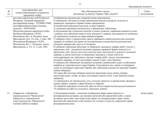 13
Продовження додатка 2
№
з/п
Ідентифікаційні дані
(повне найменування та реквізити
юридичної особи)
Вид обмежувального заходу
(відповідно до Закону України "Про санкції")
Строк
застосування
реєстром юридичних осіб Російської
Федерації: основний державний
реєстраційний номер – 1225000137889,
ідентифікаційний номер платника
податків – 5038169566.
Місцезнаходження юридичної особи:
Російська Федерація, 141201,
Московська обл., м. Пушкіно, шосе
Ярославське, буд. 1А, пов. 3, кімн. 306
(Российская Федерация, 141201,
Московская обл., г. Пушкино, шоссе
Ярославское, д. 1А, эт. 3, ком. 306).
2) обмеження торговельних операцій (повне припинення);
3) обмеження, часткове чи повне припинення транзиту ресурсів, польотів та
перевезень територією України (повне припинення);
4) запобігання виведенню капіталів за межі України;
5) зупинення виконання економічних та фінансових зобов'язань;
6) анулювання або зупинення ліцензій та інших дозволів, одержання (наявність) яких
є умовою для здійснення певного виду діяльності, зокрема, анулювання чи зупинення
дії спеціальних дозволів на користування надрами;
7) заборона участі у приватизації, оренді державного майна резидентами іноземної
держави та особами, які прямо чи опосередковано контролюються резидентами
іноземної держави або діють в їх інтересах;
8) заборона здійснення публічних та оборонних закупівель товарів, робіт і послуг у
юридичних осіб – резидентів іноземної держави державної форми власності та
юридичних осіб, частка статутного капіталу яких знаходиться у власності іноземної
держави, а також публічних та оборонних закупівель у інших суб'єктів
господарювання, що здійснюють продаж товарів, робіт, послуг походженням з
іноземної держави, до якої застосовано санкції згідно з цим Законом;
9) заборона або обмеження заходження іноземних невійськових суден та військових
кораблів до територіального моря України, її внутрішніх вод, портів та повітряних
суден до повітряного простору України або здійснення посадки на території України
(повна заборона);
10) повна або часткова заборона вчинення правочинів щодо цінних паперів,
емітентами яких є особи, до яких застосовано санкції згідно з цим Законом (повна
заборона);
11) припинення дії торговельних угод, спільних проектів та промислових програм у
певних сферах, зокрема у сфері безпеки та оборони;
12) заборона передання технологій, прав на об'єкти права інтелектуальної власності;
13) заборона на набуття у власність земельних ділянок.
13. Товариство з обмеженою
відповідальністю "Промсинтез"
(Общество с ограниченной
ответственностью "Промсинтез",
Limited Liability Company
1) блокування активів – тимчасове позбавлення права користуватися та
розпоряджатися активами, що належать фізичній або юридичній особі, а також
активами, щодо яких така особа може прямо чи опосередковано (через інших
фізичних або юридичних осіб) вчиняти дії, тотожні за змістом здійсненню права
розпорядження ними;
десять років
 