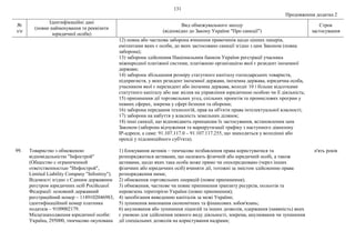 131
Продовження додатка 2
№
з/п
Ідентифікаційні дані
(повне найменування та реквізити
юридичної особи)
Вид обмежувального заходу
(відповідно до Закону України "Про санкції")
Строк
застосування
12) повна або часткова заборона вчинення правочинів щодо цінних паперів,
емітентами яких є особи, до яких застосовано санкції згідно з цим Законом (повна
заборона);
13) заборона здійснення Національним банком України реєстрації учасника
міжнародної платіжної системи, платіжною організацією якої є резидент іноземної
держави;
14) заборона збільшення розміру статутного капіталу господарських товариств,
підприємств, у яких резидент іноземної держави, іноземна держава, юридична особа,
учасником якої є нерезидент або іноземна держава, володіє 10 і більше відсотками
статутного капіталу або має вплив на управління юридичною особою чи її діяльність;
15) припинення дії торговельних угод, спільних проектів та промислових програм у
певних сферах, зокрема у сфері безпеки та оборони;
16) заборона передання технологій, прав на об'єкти права інтелектуальної власності;
17) заборона на набуття у власність земельних ділянок;
18) інші санкції, що відповідають принципам їх застосування, встановленим цим
Законом (заборона відчуження та маршрутизації трафіку з наступного діапазону
ІР-адреси, а саме: 91.107.117.0 – 91.107.117.255, що знаходиться у володінні або
оренді у підсанкційного суб'єкта).
99. Товариство з обмеженою
відповідальністю "Інфострой"
(Общество с ограниченной
ответственностью "Инфострой",
Limited Liability Company "Infostroy").
Відомості згідно з Єдиним державним
реєстром юридичних осіб Російської
Федерації: основний державний
реєстраційний номер – 1149102046983,
ідентифікаційний номер платника
податків – 9109002179.
Місцезнаходження юридичної особи:
Україна, 295000, тимчасово окупована
1) блокування активів – тимчасове позбавлення права користуватися та
розпоряджатися активами, що належать фізичній або юридичній особі, а також
активами, щодо яких така особа може прямо чи опосередковано (через інших
фізичних або юридичних осіб) вчиняти дії, тотожні за змістом здійсненню права
розпорядження ними;
2) обмеження торговельних операцій (повне припинення);
3) обмеження, часткове чи повне припинення транзиту ресурсів, польотів та
перевезень територією України (повне припинення);
4) запобігання виведенню капіталів за межі України;
5) зупинення виконання економічних та фінансових зобов'язань;
6) анулювання або зупинення ліцензій та інших дозволів, одержання (наявність) яких
є умовою для здійснення певного виду діяльності, зокрема, анулювання чи зупинення
дії спеціальних дозволів на користування надрами;
п'ять років
 
