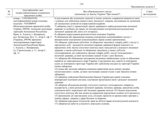 134
Продовження додатка 2
№
з/п
Ідентифікаційні дані
(повне найменування та реквізити
юридичної особи)
Вид обмежувального заходу
(відповідно до Закону України "Про санкції")
Строк
застосування
номер – 1149102039350,
ідентифікаційний номер платника
податків – 9101000959.
Місцезнаходження юридичної особи:
Україна, 298540, тимчасово окупована
територія Автономної Республіки
Крим, м. Алушта, с. Кипарисне,
вул. Будівельна, буд. 11, літер С, оф. 1
(Украина, 298540, временно
оккупированная территория
Автономной Республики Крым,
г. Алушта, с. Кипарисное,
ул. Строительная, д. 11, литер С,
оф. 1).
6) анулювання або зупинення ліцензій та інших дозволів, одержання (наявність) яких
є умовою для здійснення певного виду діяльності, зокрема, анулювання чи зупинення
дії спеціальних дозволів на користування надрами;
7) заборона участі у приватизації, оренді державного майна резидентами іноземної
держави та особами, які прямо чи опосередковано контролюються резидентами
іноземної держави або діють в їх інтересах;
8) заборона користування радіочастотним спектром України;
9) обмеження або припинення надання електронних комунікаційних послуг і
використання електронних комунікаційних мереж (повне припинення);
10) заборона здійснення публічних та оборонних закупівель товарів, робіт і послуг у
юридичних осіб – резидентів іноземної держави державної форми власності та
юридичних осіб, частка статутного капіталу яких знаходиться у власності іноземної
держави, а також публічних та оборонних закупівель у інших суб'єктів
господарювання, що здійснюють продаж товарів, робіт, послуг походженням з
іноземної держави, до якої застосовано санкції згідно з цим Законом;
11) заборона або обмеження заходження іноземних невійськових суден та військових
кораблів до територіального моря України, її внутрішніх вод, портів та повітряних
суден до повітряного простору України або здійснення посадки на території України
(повна заборона);
12) повна або часткова заборона вчинення правочинів щодо цінних паперів,
емітентами яких є особи, до яких застосовано санкції згідно з цим Законом (повна
заборона);
13) заборона здійснення Національним банком України реєстрації учасника
міжнародної платіжної системи, платіжною організацією якої є резидент іноземної
держави;
14) заборона збільшення розміру статутного капіталу господарських товариств,
підприємств, у яких резидент іноземної держави, іноземна держава, юридична особа,
учасником якої є нерезидент або іноземна держава, володіє 10 і більше відсотками
статутного капіталу або має вплив на управління юридичною особою чи її діяльність;
15) припинення дії торговельних угод, спільних проектів та промислових програм у
певних сферах, зокрема у сфері безпеки та оборони;
16) заборона передання технологій, прав на об'єкти права інтелектуальної власності;
17) заборона на набуття у власність земельних ділянок;
 