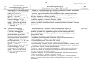 140
Продовження додатка 2
№
з/п
Ідентифікаційні дані
(повне найменування та реквізити
юридичної особи)
Вид обмежувального заходу
(відповідно до Закону України "Про санкції")
Строк
застосування
юридичних осіб Російської Федерації:
основний державний реєстраційний
номер – 1027700180595,
ідентифікаційний номер платника
податків – 7704210053.
Місцезнаходження юридичної особи:
Російська Федерація, 107113,
м. Москва, вул. Шумкіна, буд. 2,
будова 1 (Российская Федерация,
107113, г. Москва, ул. Шумкина,
д. 2, строение 1).
є умовою для здійснення певного виду діяльності, зокрема, анулювання чи зупинення
дії спеціальних дозволів на користування надрами;
7) заборона участі у приватизації, оренді державного майна резидентами іноземної
держави та особами, які прямо чи опосередковано контролюються резидентами
іноземної держави або діють в їх інтересах;
8) заборона передання технологій, прав на об'єкти права інтелектуальної власності;
9) заборона на набуття у власність земельних ділянок;
10) інші санкції, що відповідають принципам їх застосування, встановленим цим
Законом (зупинення фінансових операцій; заборона укладення договорів та вчинення
правочинів).
106. Товариство з обмеженою
відповідальністю "ЕОС Тех"
(Общество с ограниченной
ответственностью "ЭОС Тех", Limited
Liability Company "EOS Tekh").
Відомості згідно з Єдиним державним
реєстром юридичних осіб Російської
Федерації: основний державний
реєстраційний номер – 1127746755487,
ідентифікаційний номер платника
податків – 7718902777.
Місцезнаходження юридичної особи:
Російська Федерація, 107113,
м. Москва, вул. Шумкіна, буд. 2,
будова 1 (Российская Федерация,
107113, г. Москва, ул. Шумкина,
д. 2, строение 1).
1) блокування активів – тимчасове позбавлення права користуватися та
розпоряджатися активами, що належать фізичній або юридичній особі, а також
активами, щодо яких така особа може прямо чи опосередковано (через інших
фізичних або юридичних осіб) вчиняти дії, тотожні за змістом здійсненню права
розпорядження ними;
2) обмеження торговельних операцій (повне припинення);
3) обмеження, часткове чи повне припинення транзиту ресурсів, польотів та
перевезень територією України (повне припинення);
4) запобігання виведенню капіталів за межі України;
5) зупинення виконання економічних та фінансових зобов'язань;
6) анулювання або зупинення ліцензій та інших дозволів, одержання (наявність) яких
є умовою для здійснення певного виду діяльності, зокрема, анулювання чи зупинення
дії спеціальних дозволів на користування надрами;
7) заборона участі у приватизації, оренді державного майна резидентами іноземної
держави та особами, які прямо чи опосередковано контролюються резидентами
іноземної держави або діють в їх інтересах;
8) заборона передання технологій, прав на об'єкти права інтелектуальної власності;
9) заборона на набуття у власність земельних ділянок;
10) інші санкції, що відповідають принципам їх застосування, встановленим цим
Законом (зупинення фінансових операцій; заборона укладення договорів та вчинення
правочинів).
п'ять років
 