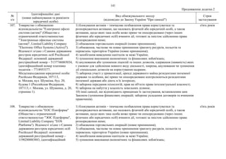 141
Продовження додатка 2
№
з/п
Ідентифікаційні дані
(повне найменування та реквізити
юридичної особи)
Вид обмежувального заходу
(відповідно до Закону України "Про санкції")
Строк
застосування
107. Товариство з обмеженою
відповідальністю "Електронні офісні
системи (актив)" (Общество с
ограниченной ответственностью
"Электронные офисные системы
(актив)", Limited Liability Company
"Electronic Office Systems (Active)").
Відомості згідно з Єдиним державним
реєстром юридичних осіб Російської
Федерації: основний державний
реєстраційний номер – 5137746065034,
ідентифікаційний номер платника
податків – 7718955377.
Місцезнаходження юридичної особи:
Російська Федерація, 107113,
м. Москва, вул. Шумкіна, буд. 20,
будова 1 (Российская Федерация,
107113, г. Москва, ул. Шумкина, д. 20,
строение 1).
1) блокування активів – тимчасове позбавлення права користуватися та
розпоряджатися активами, що належать фізичній або юридичній особі, а також
активами, щодо яких така особа може прямо чи опосередковано (через інших
фізичних або юридичних осіб) вчиняти дії, тотожні за змістом здійсненню права
розпорядження ними;
2) обмеження торговельних операцій (повне припинення);
3) обмеження, часткове чи повне припинення транзиту ресурсів, польотів та
перевезень територією України (повне припинення);
4) запобігання виведенню капіталів за межі України;
5) зупинення виконання економічних та фінансових зобов'язань;
6) анулювання або зупинення ліцензій та інших дозволів, одержання (наявність) яких
є умовою для здійснення певного виду діяльності, зокрема, анулювання чи зупинення
дії спеціальних дозволів на користування надрами;
7) заборона участі у приватизації, оренді державного майна резидентами іноземної
держави та особами, які прямо чи опосередковано контролюються резидентами
іноземної держави або діють в їх інтересах;
8) заборона передання технологій, прав на об'єкти права інтелектуальної власності;
9) заборона на набуття у власність земельних ділянок;
10) інші санкції, що відповідають принципам їх застосування, встановленим цим
Законом (зупинення фінансових операцій; заборона укладення договорів та вчинення
правочинів).
п'ять років
108. Товариство з обмеженою
відповідальністю "ЕОС Платформа"
(Общество с ограниченной
ответственностью "ЭОС Платформа",
Limited Liability Company "EOS
Platforma"). Відомості згідно з Єдиним
державним реєстром юридичних осіб
Російської Федерації: основний
державний реєстраційний номер –
1190280083883, ідентифікаційний
1) блокування активів – тимчасове позбавлення права користуватися та
розпоряджатися активами, що належать фізичній або юридичній особі, а також
активами, щодо яких така особа може прямо чи опосередковано (через інших
фізичних або юридичних осіб) вчиняти дії, тотожні за змістом здійсненню права
розпорядження ними;
2) обмеження торговельних операцій (повне припинення);
3) обмеження, часткове чи повне припинення транзиту ресурсів, польотів та
перевезень територією України (повне припинення);
4) запобігання виведенню капіталів за межі України;
5) зупинення виконання економічних та фінансових зобов'язань;
п'ять років
 