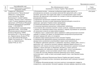 143
Продовження додатка 2
№
з/п
Ідентифікаційні дані
(повне найменування та реквізити
юридичної особи)
Вид обмежувального заходу
(відповідно до Закону України "Про санкції")
Строк
застосування
110. Товариство з обмеженою
відповідальністю "Центр Безпеки"
(Общество с ограниченной
ответственностью "Центр
Безопасности", Limited Liability
Company "Security Centre"). Відомості
згідно з Єдиним державним реєстром
юридичних осіб Російської Федерації:
основний державний реєстраційний
номер – 1136165003765,
ідентифікаційний податковий номер
юридичної особи – 6165182040.
Місцезнаходження юридичної особи:
Російська Федерація, 344003,
Ростовська обл., м. Ростов-на-Дону,
вул. Лермонтовська, будівля 87/66,
кв. 411 (Российская Федерация,
344003, Ростовская обл., г. Ростов-на-
Дону, ул. Лермонтовская,
здание 87/66, кв. 411).
1) блокування активів – тимчасове позбавлення права користуватися та
розпоряджатися активами, що належать фізичній або юридичній особі, а також
активами, щодо яких така особа може прямо чи опосередковано (через інших
фізичних або юридичних осіб) вчиняти дії, тотожні за змістом здійсненню права
розпорядження ними;
2) обмеження торговельних операцій (повне припинення);
3) обмеження, часткове чи повне припинення транзиту ресурсів, польотів та
перевезень територією України (повне припинення);
4) запобігання виведенню капіталів за межі України;
5) зупинення виконання економічних та фінансових зобов'язань;
6) анулювання або зупинення ліцензій та інших дозволів, одержання (наявність) яких
є умовою для здійснення певного виду діяльності, зокрема, анулювання чи зупинення
дії спеціальних дозволів на користування надрами;
7) заборона участі у приватизації, оренді державного майна резидентами іноземної
держави та особами, які прямо чи опосередковано контролюються резидентами
іноземної держави або діють в їх інтересах;
8) заборона користування радіочастотним спектром України;
9) обмеження або припинення надання електронних комунікаційних послуг і
використання електронних комунікаційних мереж (повне припинення);
10) заборона здійснення публічних та оборонних закупівель товарів, робіт і послуг у
юридичних осіб – резидентів іноземної держави державної форми власності та
юридичних осіб, частка статутного капіталу яких знаходиться у власності іноземної
держави, а також публічних та оборонних закупівель у інших суб'єктів
господарювання, що здійснюють продаж товарів, робіт, послуг походженням з
іноземної держави, до якої застосовано санкції згідно з цим Законом;
11) повна або часткова заборона вчинення правочинів щодо цінних паперів,
емітентами яких є особи, до яких застосовано санкції згідно з цим Законом (повна
заборона);
12) заборона здійснення Національним банком України реєстрації учасника
міжнародної платіжної системи, платіжною організацією якої є резидент іноземної
держави;
13) заборона збільшення розміру статутного капіталу господарських товариств,
підприємств, у яких резидент іноземної держави, іноземна держава, юридична особа,
п'ять років
 