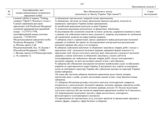 147
Продовження додатка 2
№
з/п
Ідентифікаційні дані
(повне найменування та реквізити
юридичної особи)
Вид обмежувального заходу
(відповідно до Закону України "Про санкції")
Строк
застосування
Limited Liability Company "Trading
company "Optim"). Відомості згідно з
Єдиним державним реєстром
юридичних осіб Російської Федерації:
основний державний реєстраційний
номер – 1127747117794,
ідентифікаційний номер платника
податків – 7723853236.
Місцезнаходження юридичної особи:
Російська Федерація, 115088,
м. Москва, проїзд 2-ий
Південнопортовий, буд. 18, будова 1
(Российская Федерация, 115088,
г. Москва, проезд 2-й Южнопортовый,
д. 18, строение 1).
2) обмеження торговельних операцій (повне припинення);
3) обмеження, часткове чи повне припинення транзиту ресурсів, польотів та
перевезень територією України (повне припинення);
4) запобігання виведенню капіталів за межі України;
5) зупинення виконання економічних та фінансових зобов'язань;
6) анулювання або зупинення ліцензій та інших дозволів, одержання (наявність) яких
є умовою для здійснення певного виду діяльності, зокрема, анулювання чи зупинення
дії спеціальних дозволів на користування надрами;
7) заборона участі у приватизації, оренді державного майна резидентами іноземної
держави та особами, які прямо чи опосередковано контролюються резидентами
іноземної держави або діють в їх інтересах;
8) заборона здійснення публічних та оборонних закупівель товарів, робіт і послуг у
юридичних осіб – резидентів іноземної держави державної форми власності та
юридичних осіб, частка статутного капіталу яких знаходиться у власності іноземної
держави, а також публічних та оборонних закупівель у інших суб'єктів
господарювання, що здійснюють продаж товарів, робіт, послуг походженням з
іноземної держави, до якої застосовано санкції згідно з цим Законом;
9) заборона або обмеження заходження іноземних невійськових суден та військових
кораблів до територіального моря України, її внутрішніх вод, портів та повітряних
суден до повітряного простору України або здійснення посадки на території України
(повна заборона);
10) повна або часткова заборона вчинення правочинів щодо цінних паперів,
емітентами яких є особи, до яких застосовано санкції згідно з цим Законом (повна
заборона);
11) заборона збільшення розміру статутного капіталу господарських товариств,
підприємств, у яких резидент іноземної держави, іноземна держава, юридична особа,
учасником якої є нерезидент або іноземна держава, володіє 10 і більше відсотками
статутного капіталу або має вплив на управління юридичною особою чи її діяльність;
12) запровадження додаткових заходів у сфері екологічного, санітарного,
фітосанітарного та ветеринарного контролю;
13) припинення дії торговельних угод, спільних проектів та промислових програм у
певних сферах, зокрема у сфері безпеки та оборони;
 