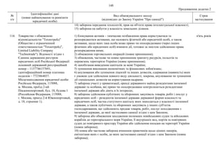 148
Продовження додатка 2
№
з/п
Ідентифікаційні дані
(повне найменування та реквізити
юридичної особи)
Вид обмежувального заходу
(відповідно до Закону України "Про санкції")
Строк
застосування
14) заборона передання технологій, прав на об'єкти права інтелектуальної власності;
15) заборона на набуття у власність земельних ділянок.
114. Товариство з обмеженою
відповідальністю "Технотрейд"
(Общество с ограниченной
ответственностью "Технотрейд",
Limited Liability Company
"Technotrade"). Відомості згідно з
Єдиним державним реєстром
юридичних осіб Російської Федерації:
основний державний реєстраційний
номер – 1137746157691,
ідентифікаційний номер платника
податків – 7723864037.
Місцезнаходження юридичної особи:
Російська Федерація, 115088,
м. Москва, проїзд 2-ий
Південнопортовий, буд. 18, будова 1
(Российская Федерация, 115088,
г. Москва, проезд 2-й Южнопортовый,
д. 18, строение 1).
1) блокування активів – тимчасове позбавлення права користуватися та
розпоряджатися активами, що належать фізичній або юридичній особі, а також
активами, щодо яких така особа може прямо чи опосередковано (через інших
фізичних або юридичних осіб) вчиняти дії, тотожні за змістом здійсненню права
розпорядження ними;
2) обмеження торговельних операцій (повне припинення);
3) обмеження, часткове чи повне припинення транзиту ресурсів, польотів та
перевезень територією України (повне припинення);
4) запобігання виведенню капіталів за межі України;
5) зупинення виконання економічних та фінансових зобов'язань;
6) анулювання або зупинення ліцензій та інших дозволів, одержання (наявність) яких
є умовою для здійснення певного виду діяльності, зокрема, анулювання чи зупинення
дії спеціальних дозволів на користування надрами;
7) заборона участі у приватизації, оренді державного майна резидентами іноземної
держави та особами, які прямо чи опосередковано контролюються резидентами
іноземної держави або діють в їх інтересах;
8) заборона здійснення публічних та оборонних закупівель товарів, робіт і послуг у
юридичних осіб – резидентів іноземної держави державної форми власності та
юридичних осіб, частка статутного капіталу яких знаходиться у власності іноземної
держави, а також публічних та оборонних закупівель у інших суб'єктів
господарювання, що здійснюють продаж товарів, робіт, послуг походженням з
іноземної держави, до якої застосовано санкції згідно з цим Законом;
9) заборона або обмеження заходження іноземних невійськових суден та військових
кораблів до територіального моря України, її внутрішніх вод, портів та повітряних
суден до повітряного простору України або здійснення посадки на території України
(повна заборона);
10) повна або часткова заборона вчинення правочинів щодо цінних паперів,
емітентами яких є особи, до яких застосовано санкції згідно з цим Законом (повна
заборона);
п'ять років
 